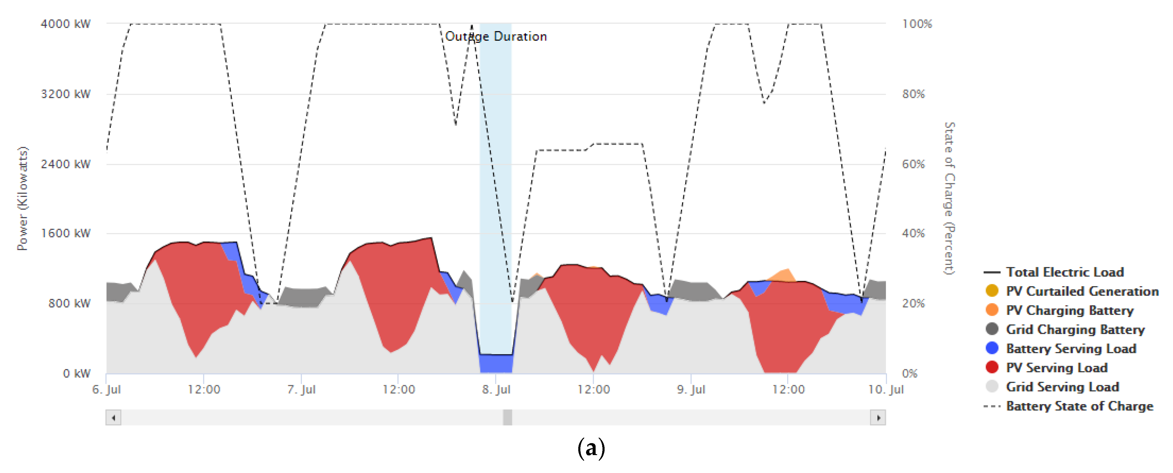 Energies 16 02421 g007a