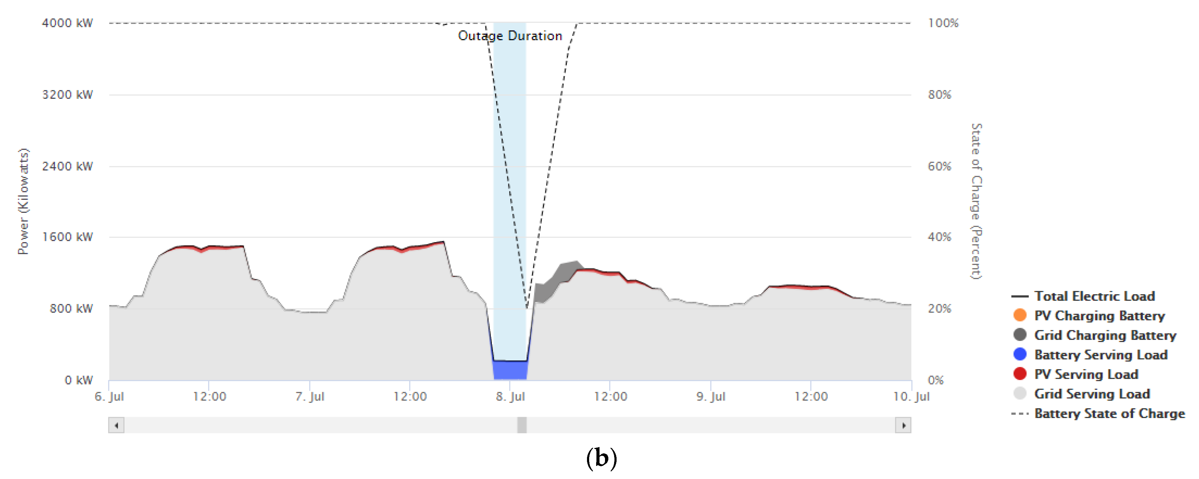 Energies 16 02421 g007b