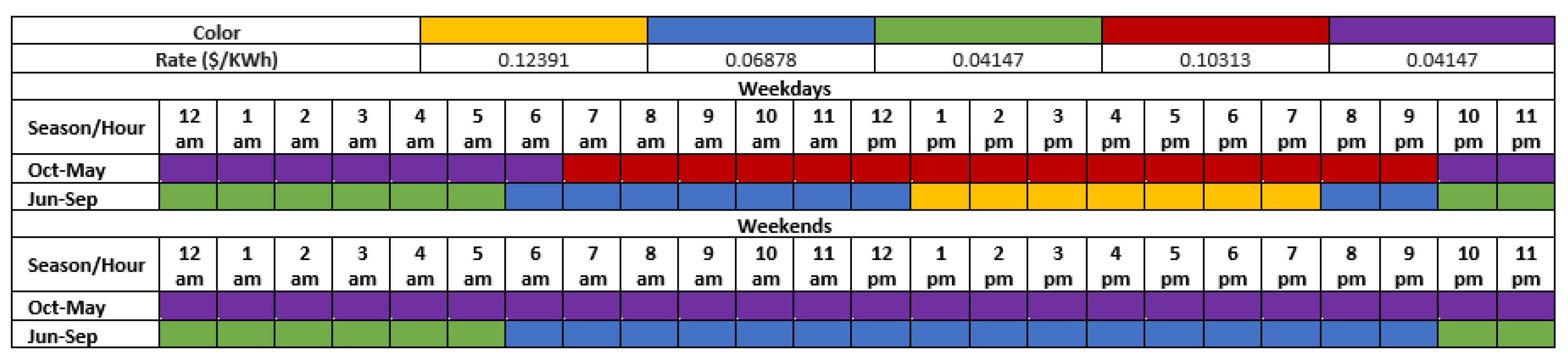 Energies 16 02421 g0a2
