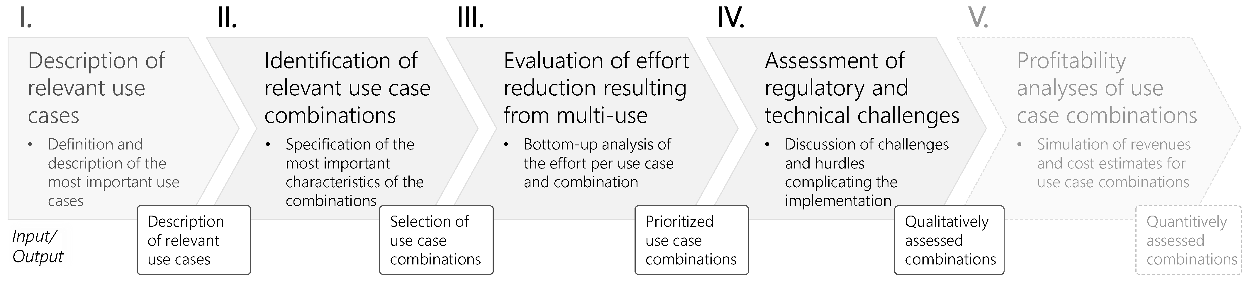 Energies 16 02424 g001 Energies 16 02424 g001