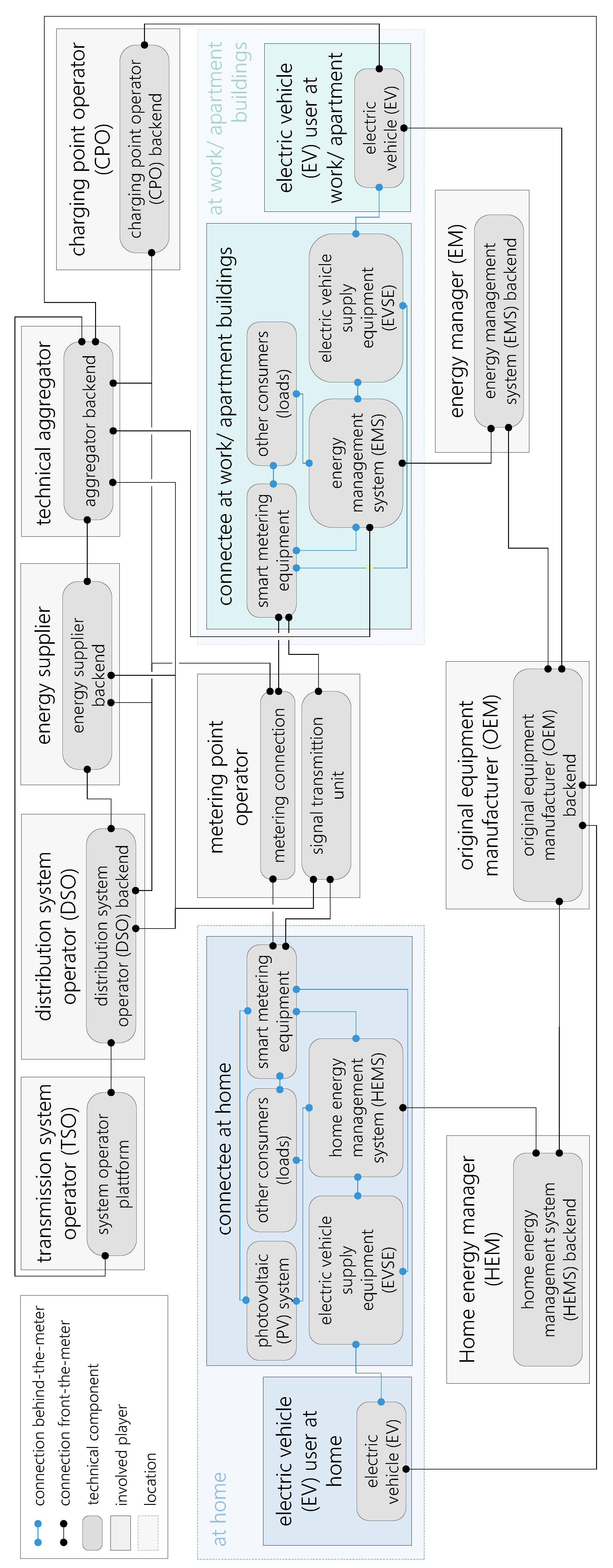 Energies 16 02424 g003 Energies 16 02424 g003