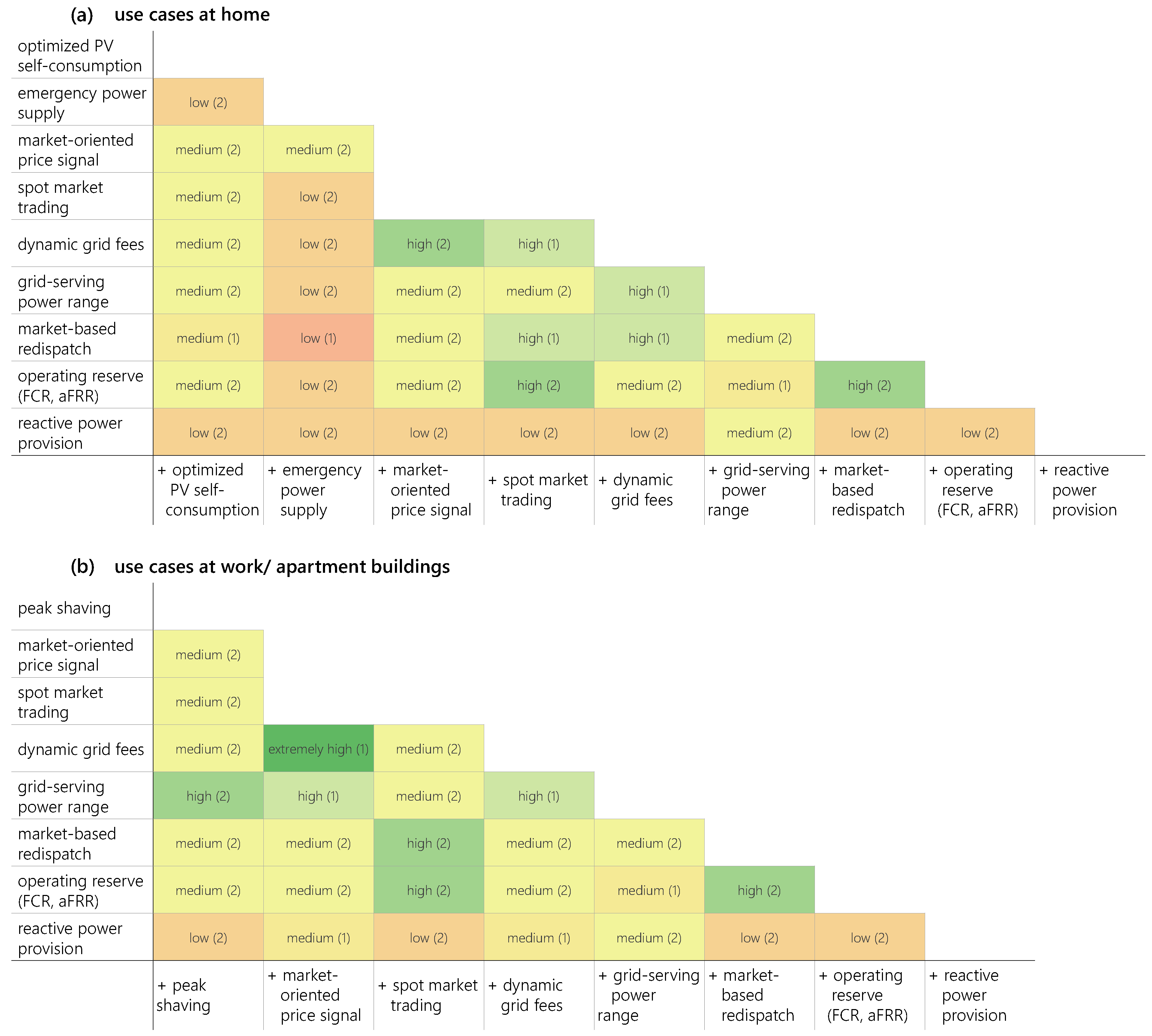 Energies 16 02424 g004 Energies 16 02424 g004