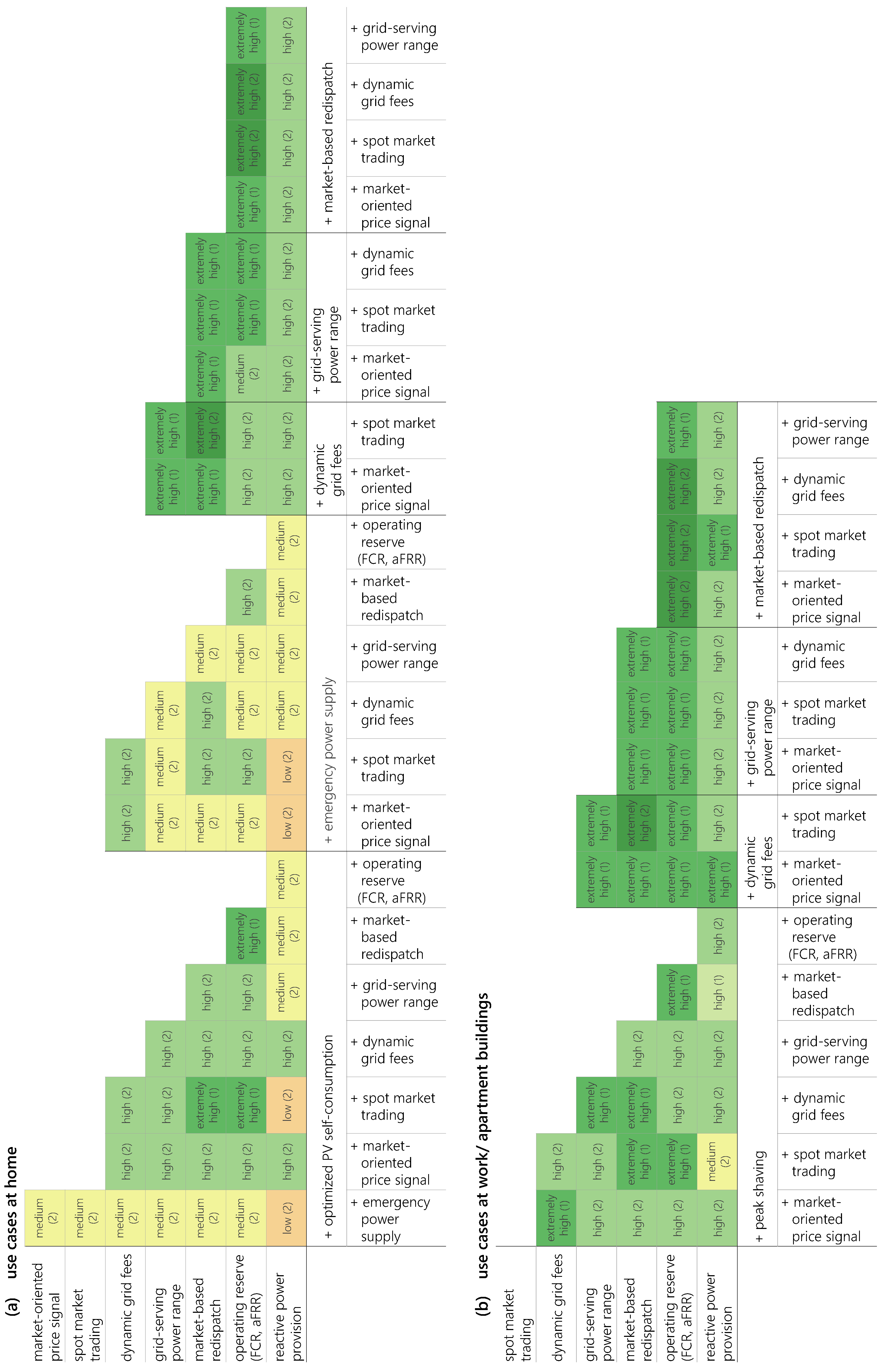 Energies 16 02424 g005 Energies 16 02424 g005