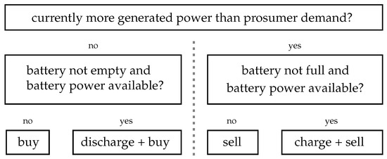 Lex in depth: a solid case for the next generation of batteries