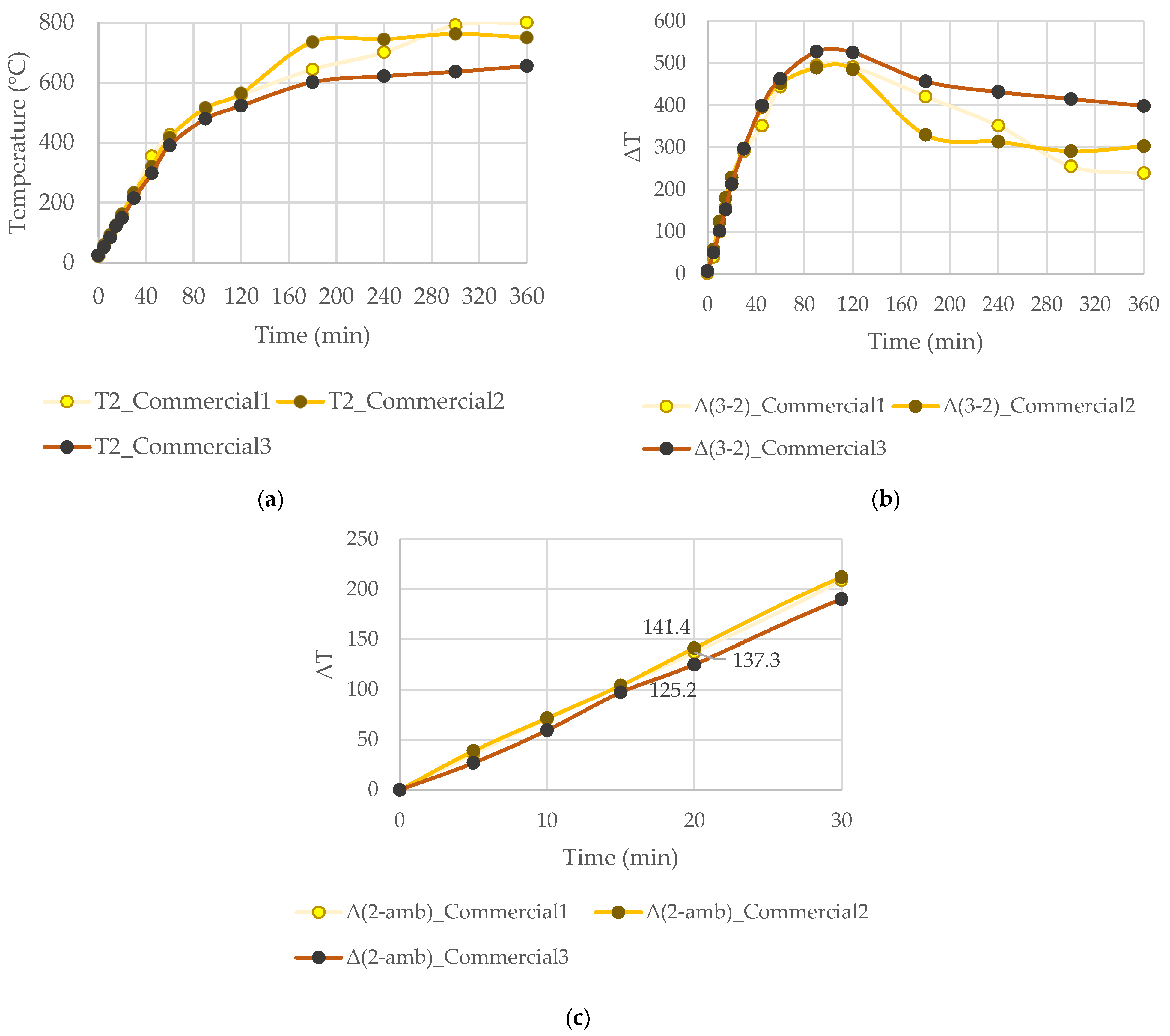 Energies 16 02426 g006 Energies 16 02426 g006