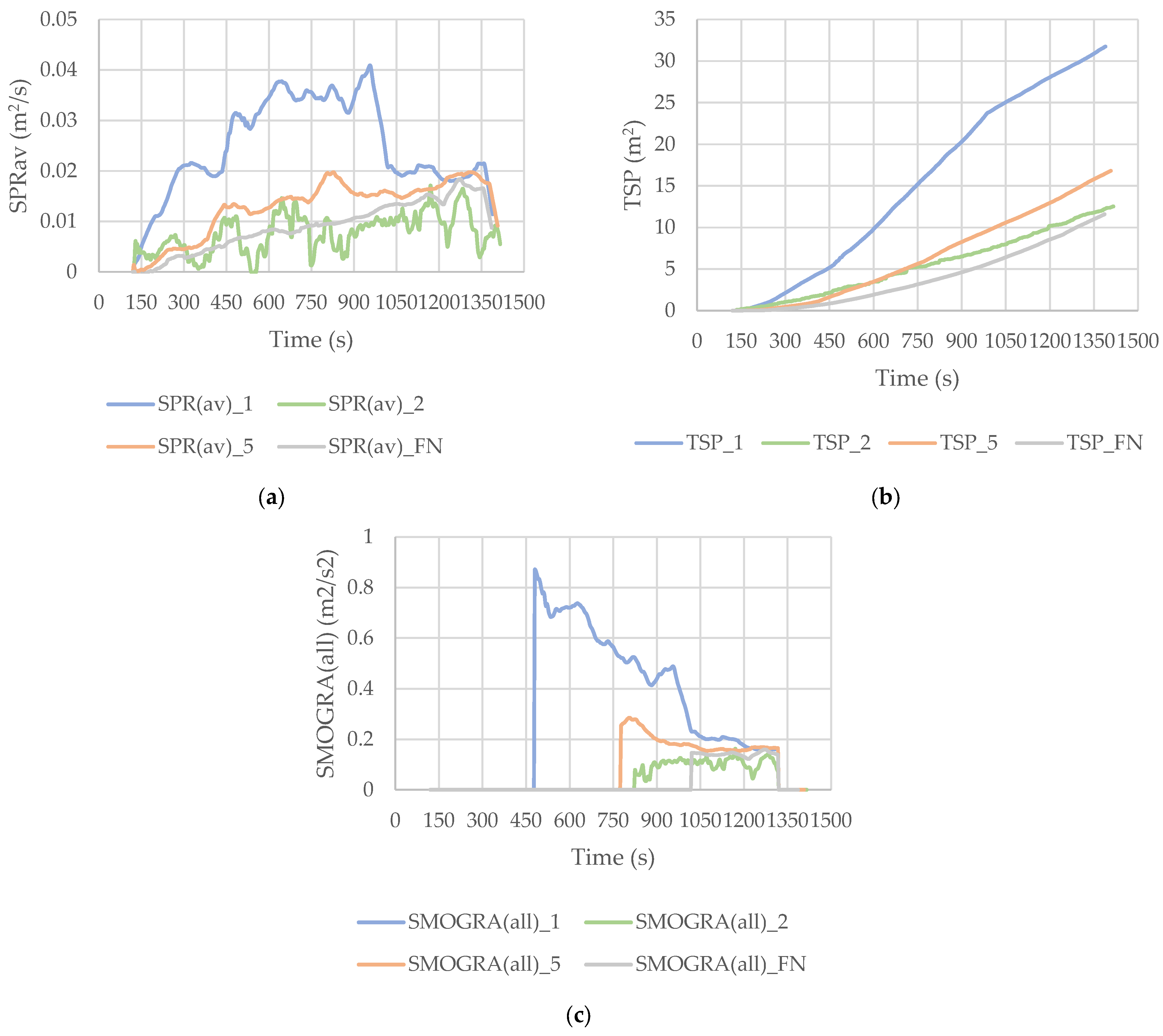 Energies 16 02426 g007 Energies 16 02426 g007