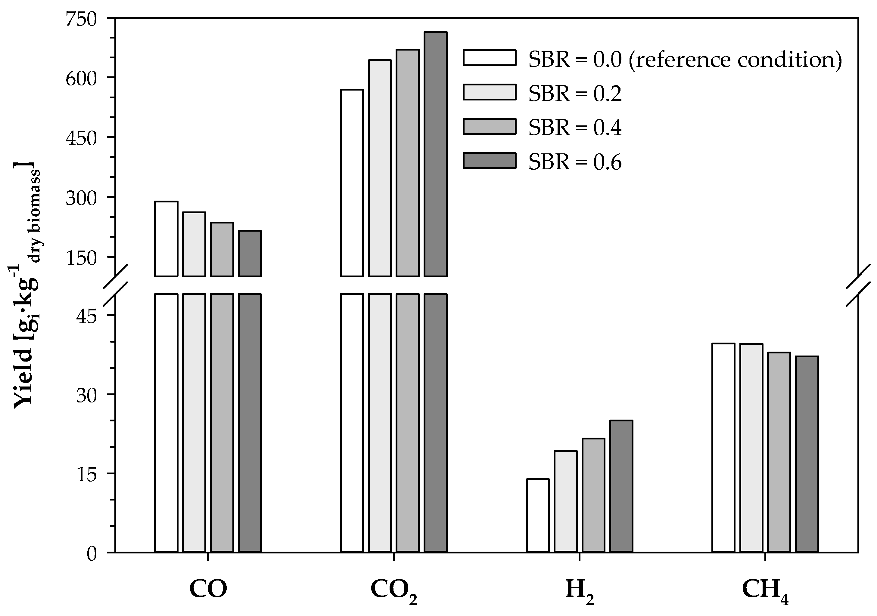 Energies 16 02427 g003 550