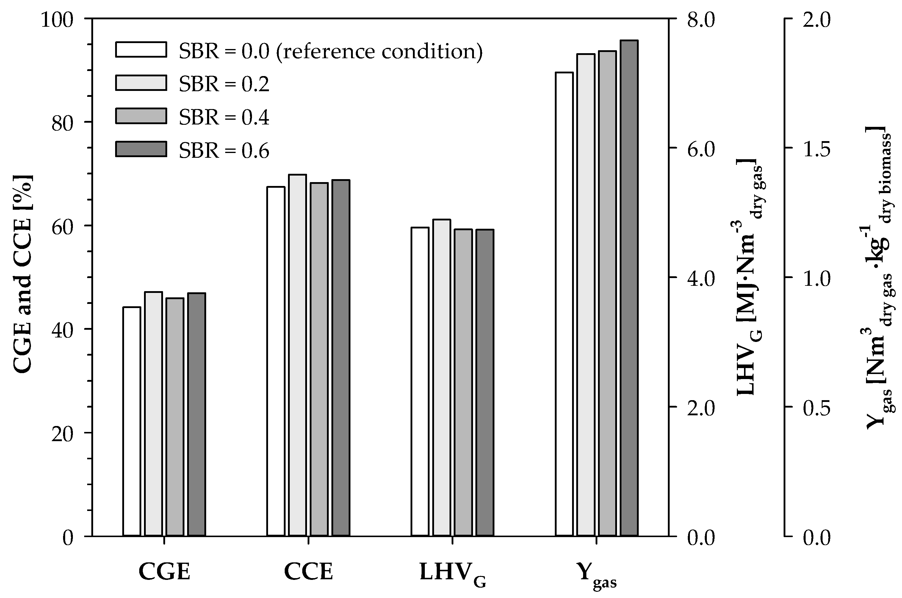 Energies 16 02427 g004 550