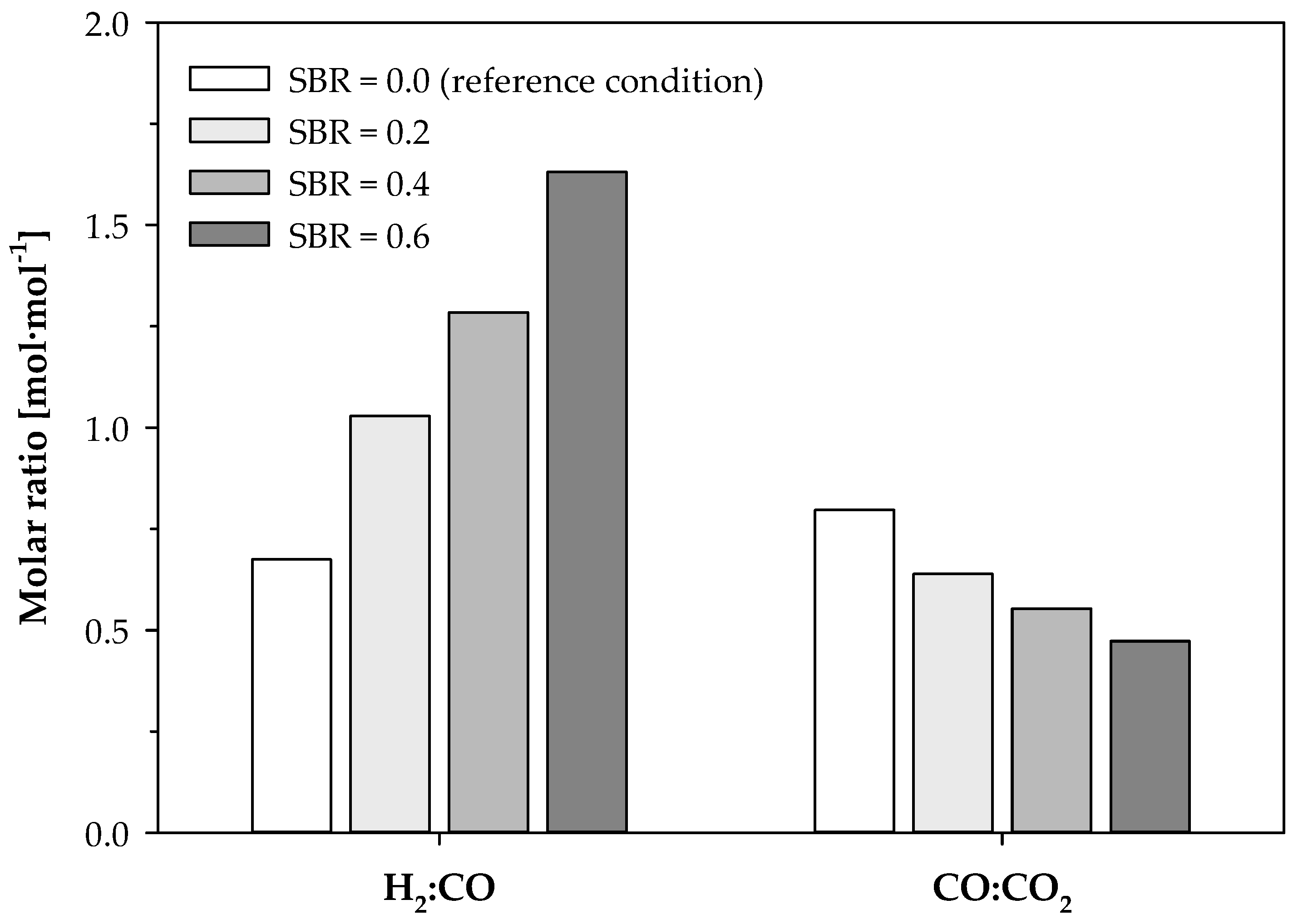Energies 16 02427 g005 550