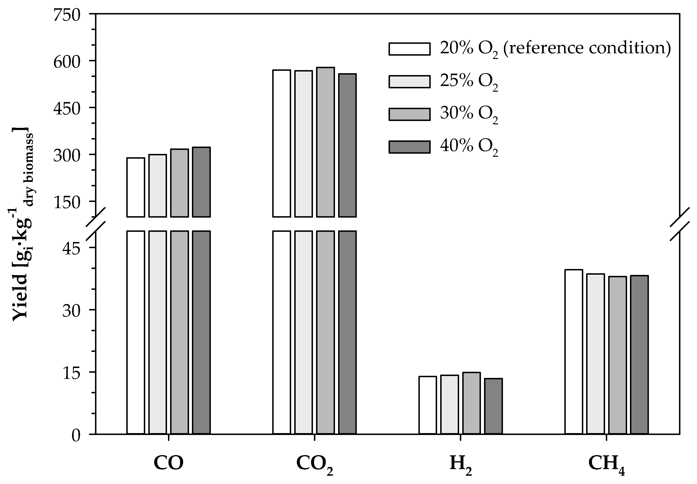 Energies 16 02427 g007 550
