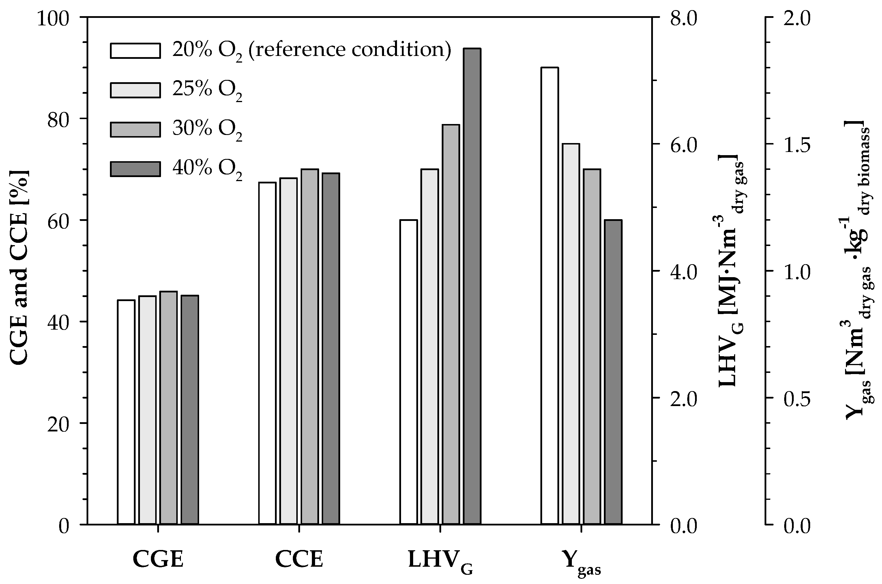 Energies 16 02427 g008 550