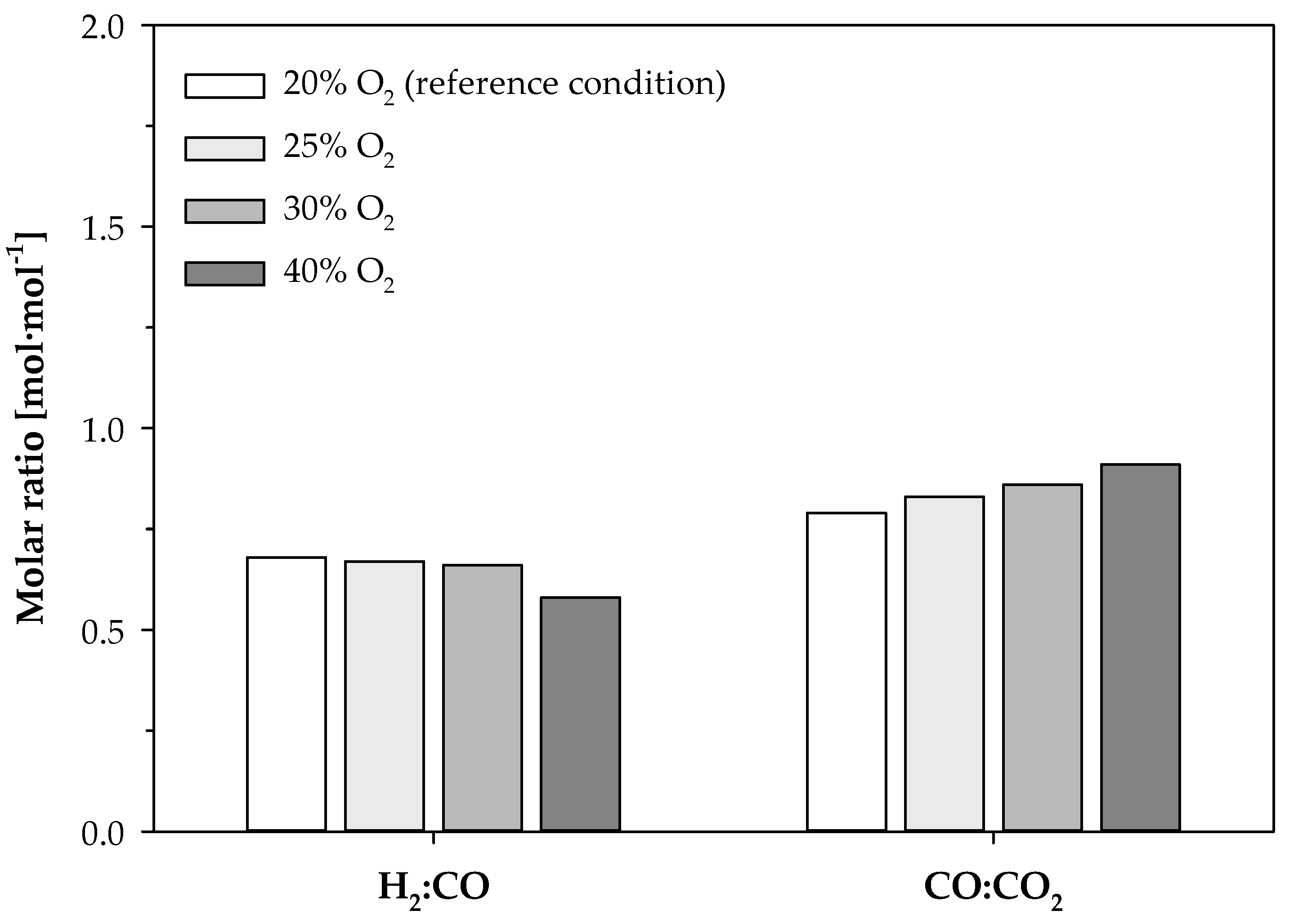 Energies 16 02427 g009 550