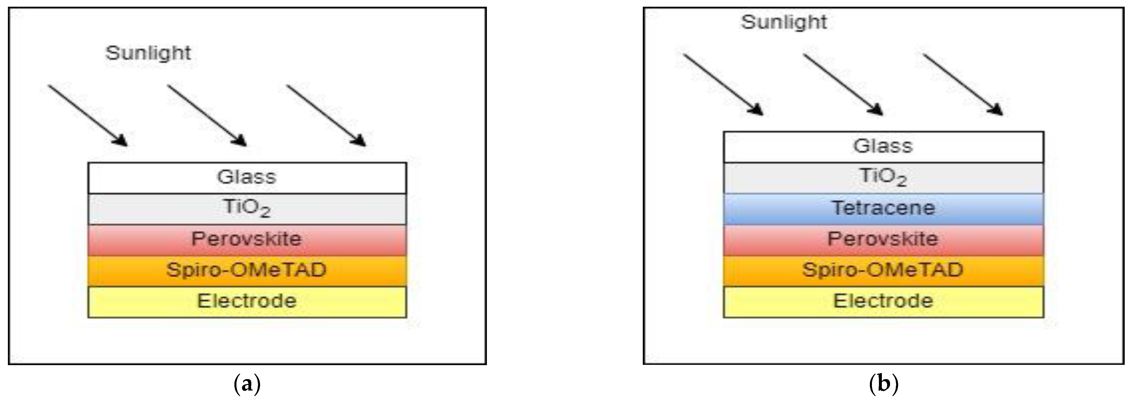 Energies 16 02428 g001a