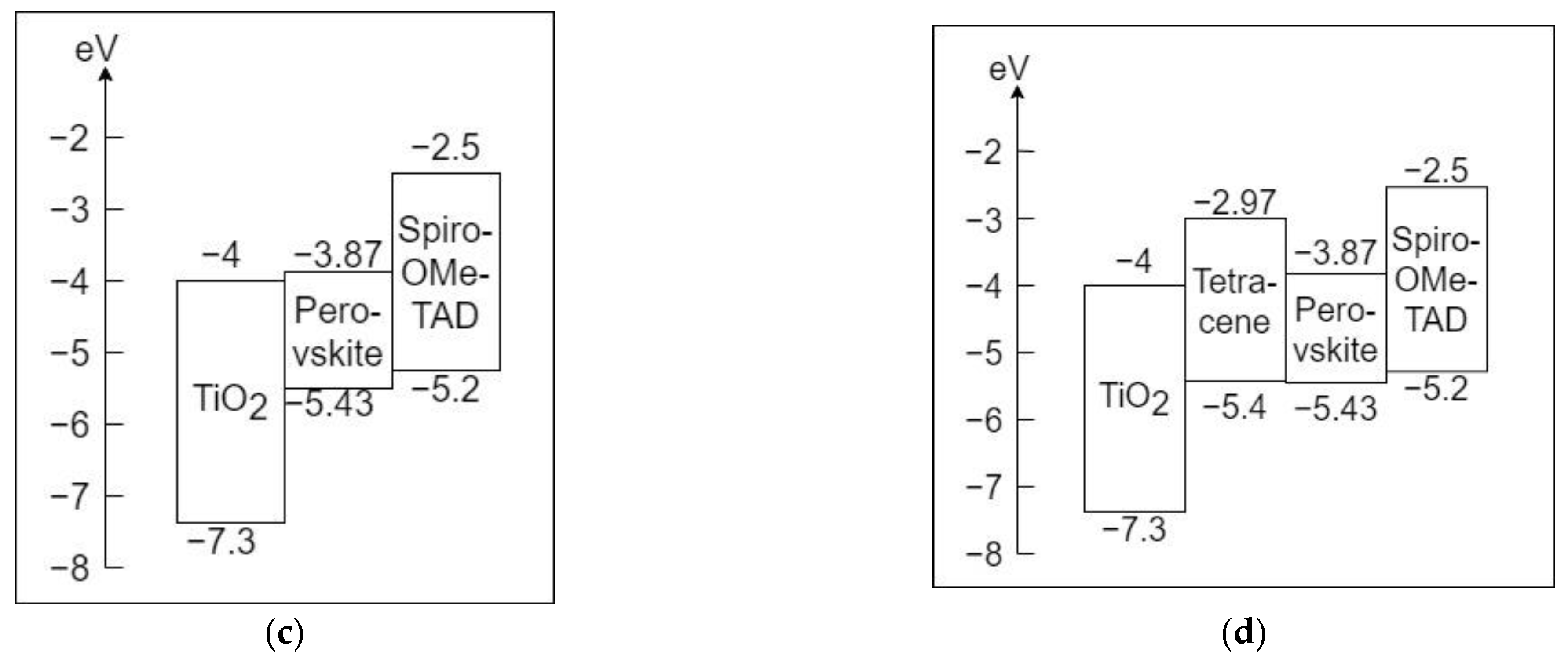 Energies 16 02428 g001b