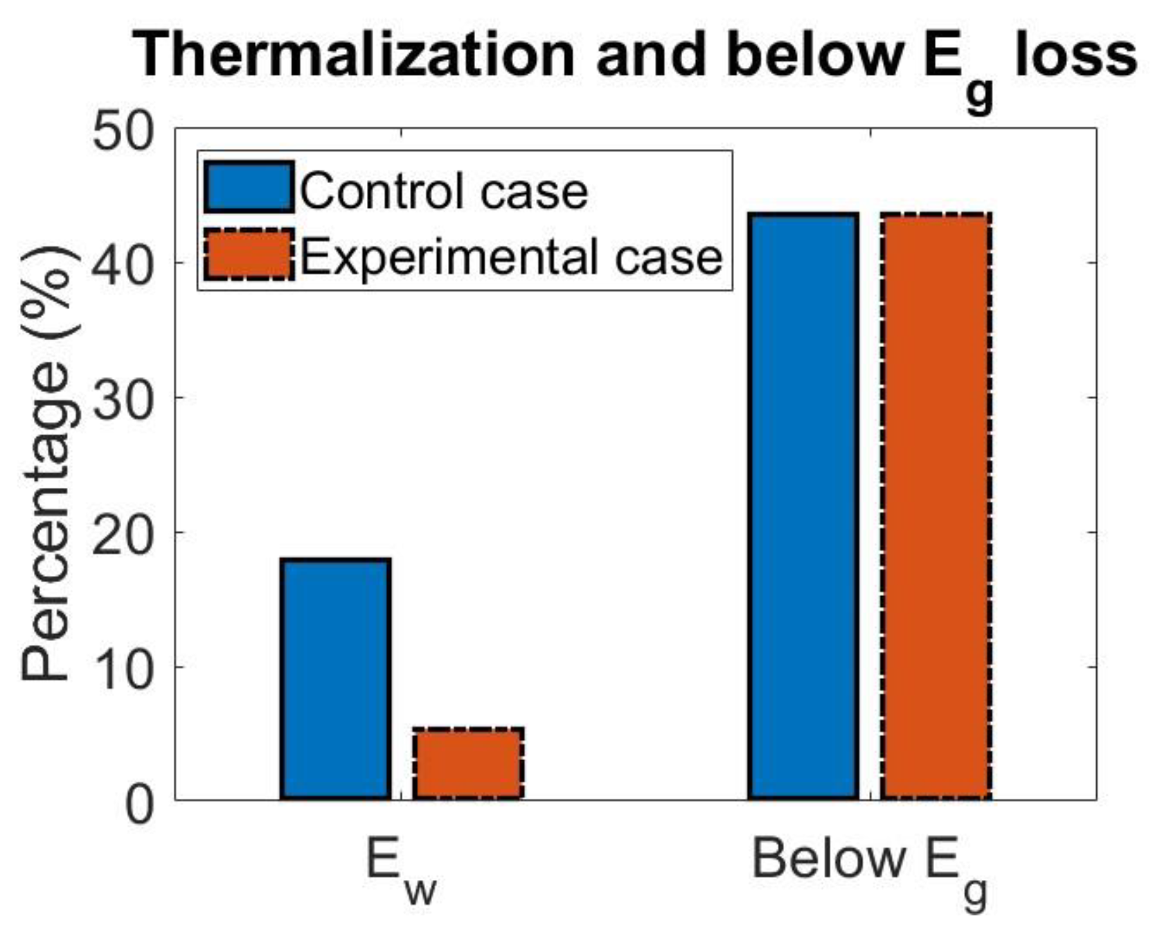 Energies 16 02428 g005