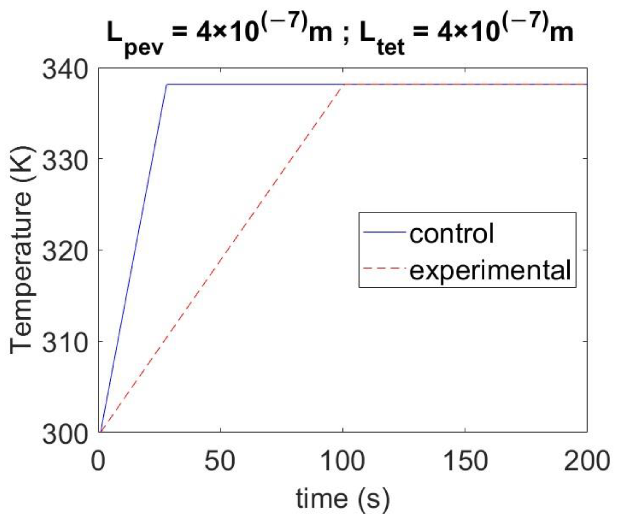 Energies 16 02428 g006