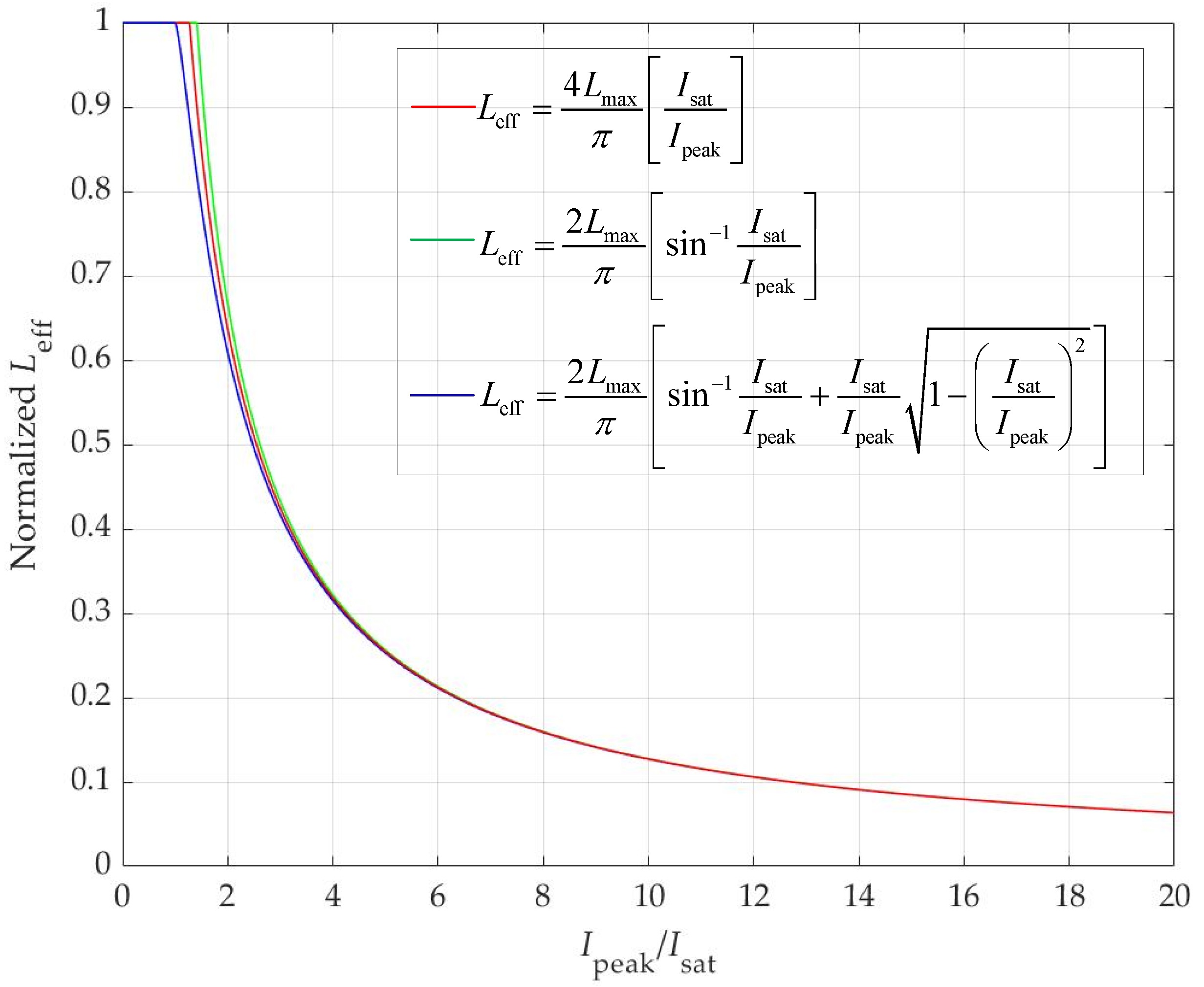 Energies 16 02430 g006 Energies 16 02430 g006