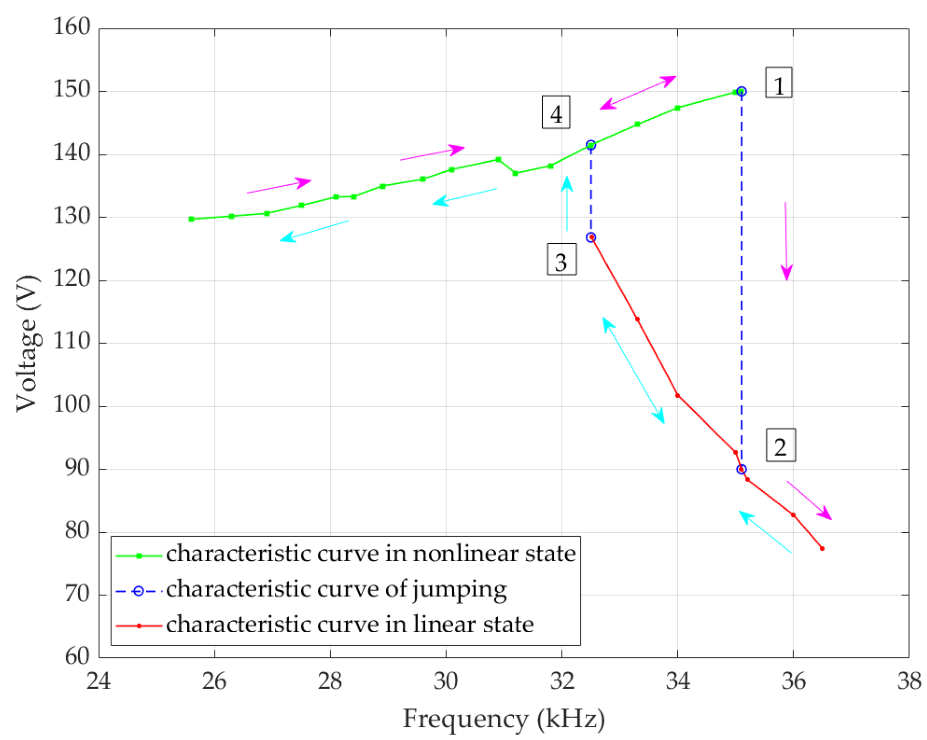 Energies 16 02430 g009 Energies 16 02430 g009