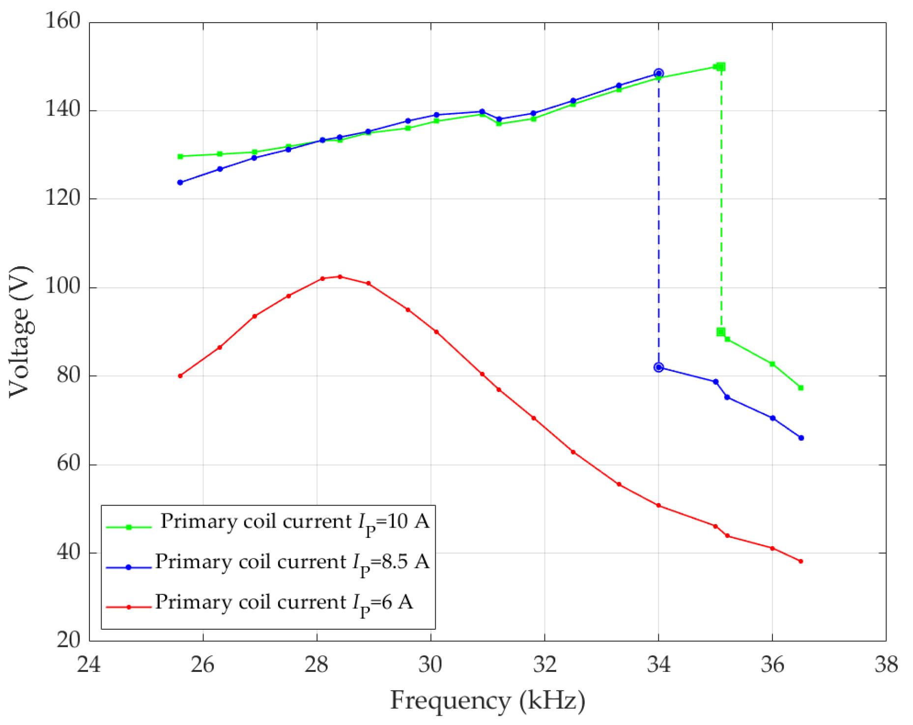Energies 16 02430 g010 Energies 16 02430 g010