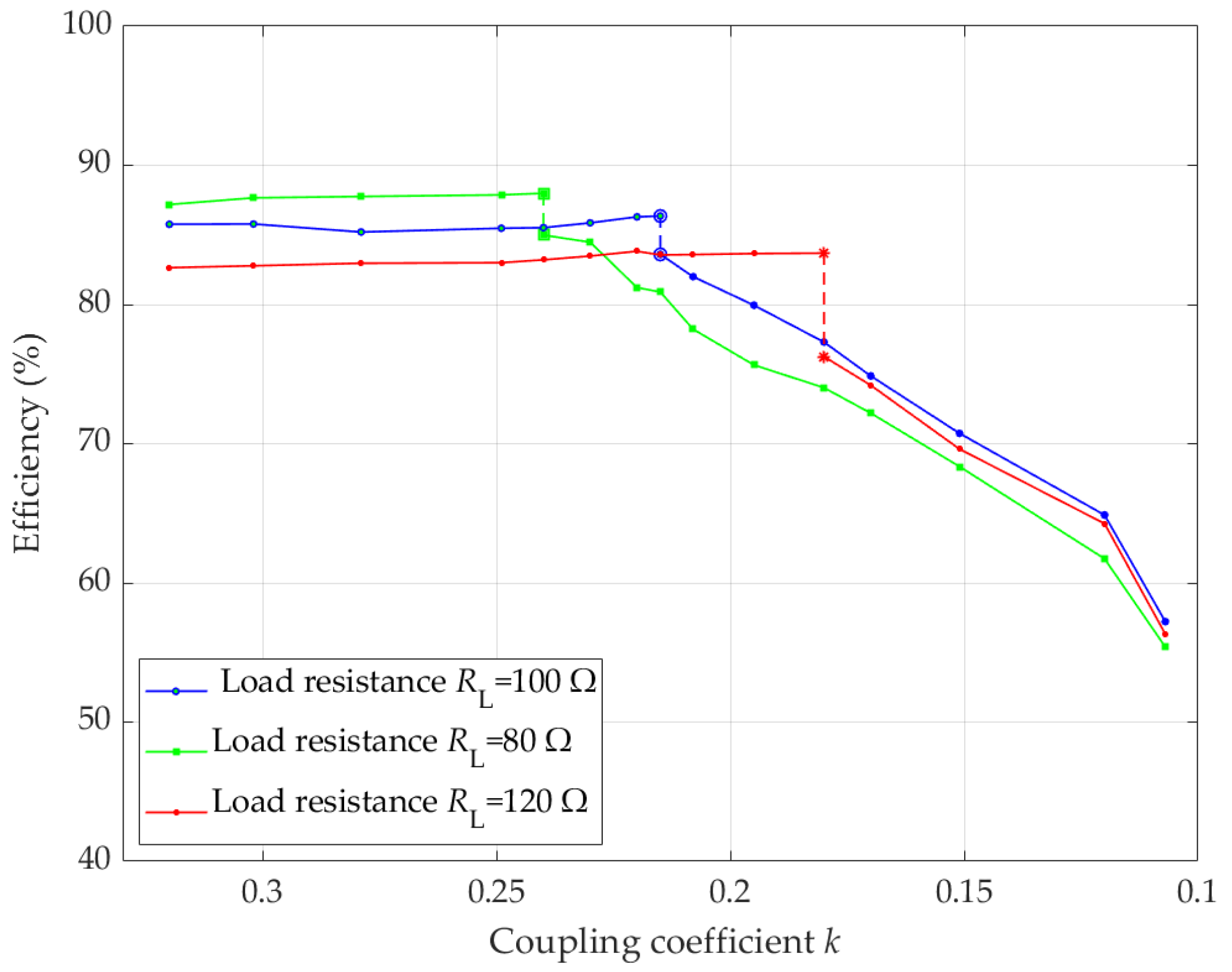 Energies 16 02430 g012 Energies 16 02430 g012