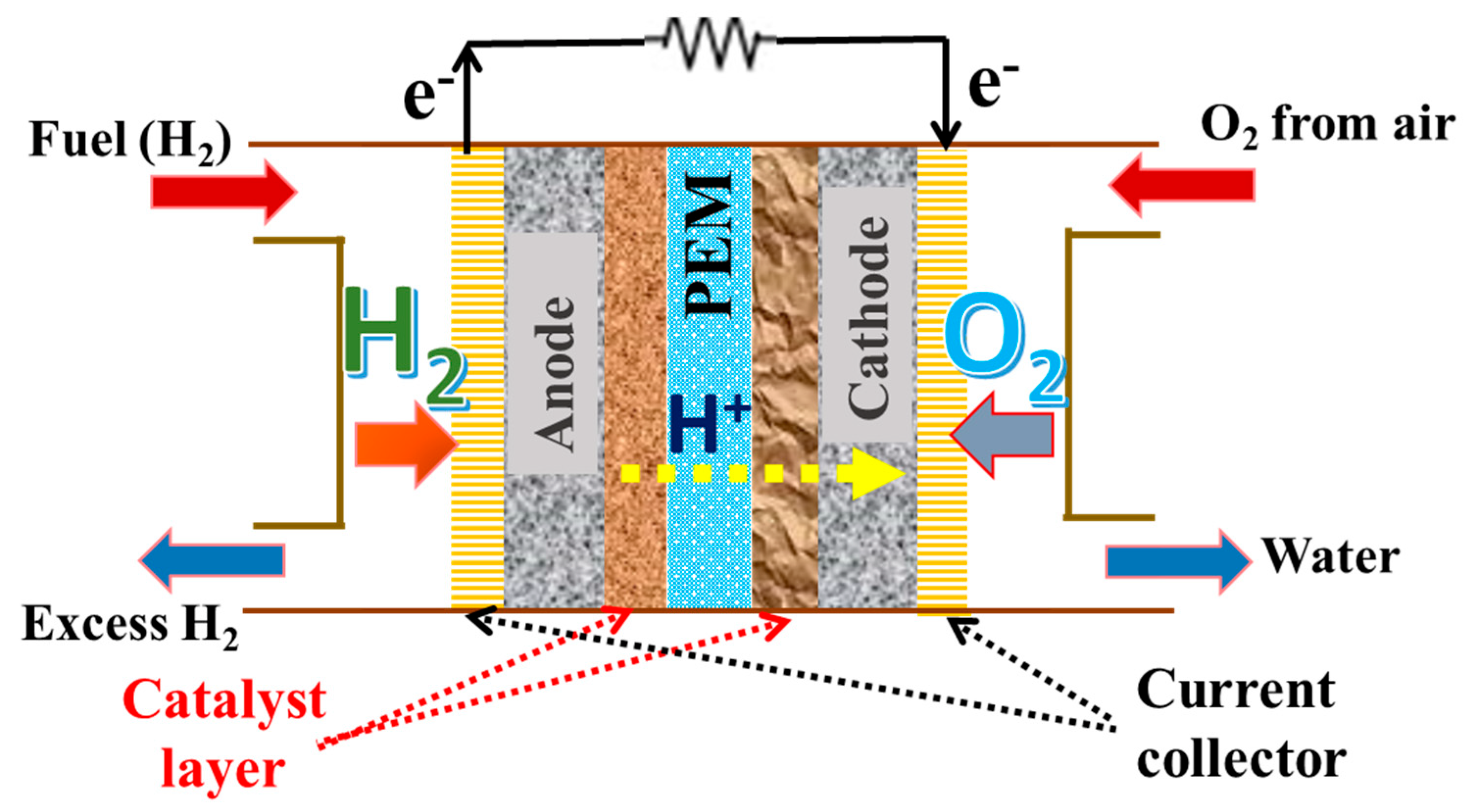 Energies Free FullText Developments in Hydrogen Fuel Cells