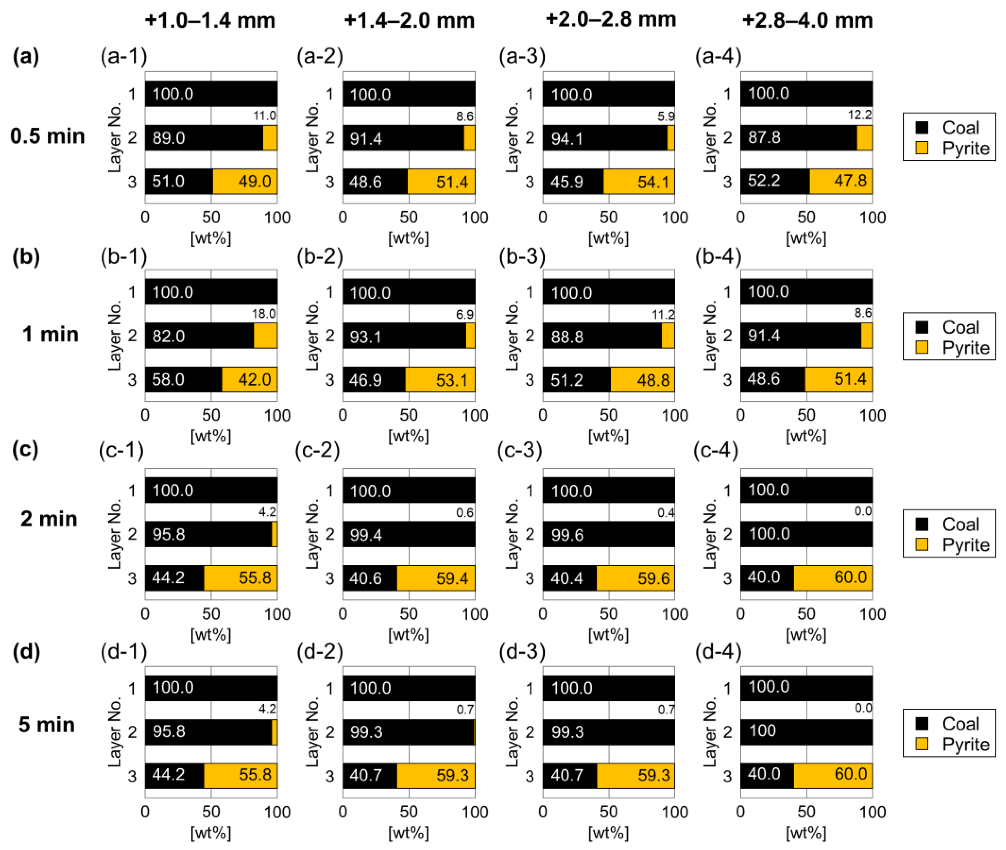 Energies 16 02432 g002 Energies 16 02432 g002