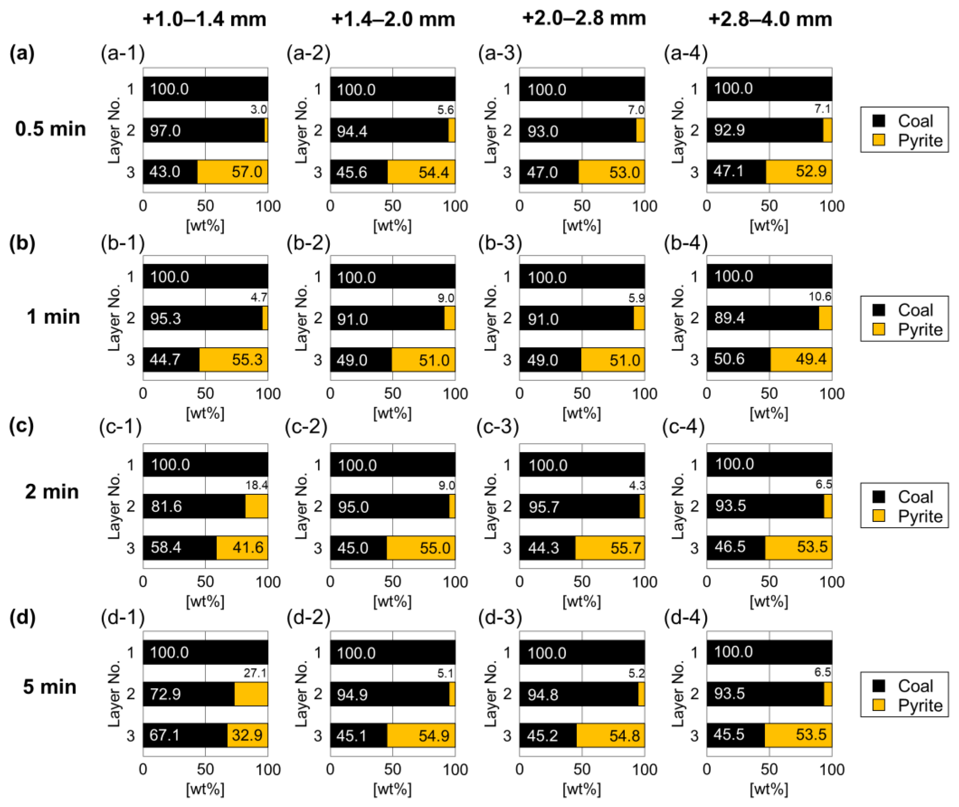 Energies 16 02432 g003 Energies 16 02432 g003