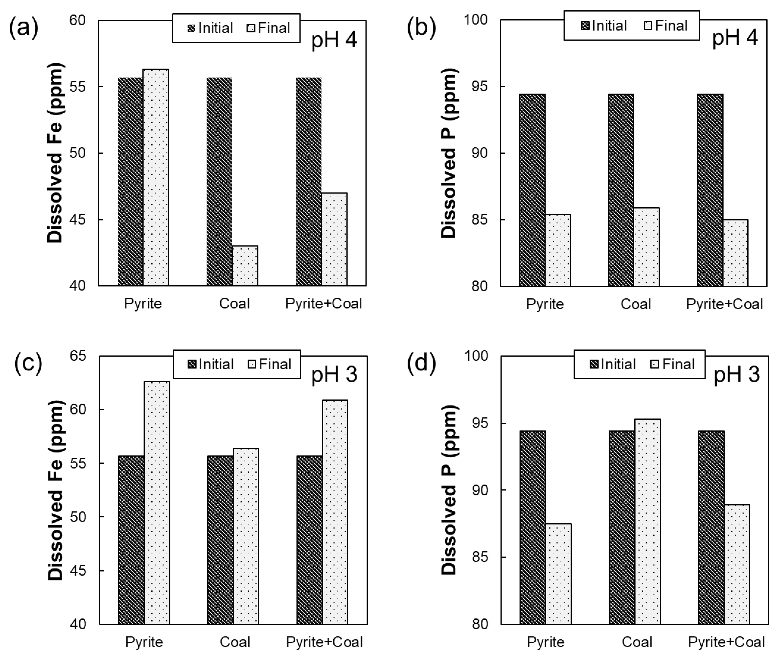Energies 16 02432 g004 Energies 16 02432 g004