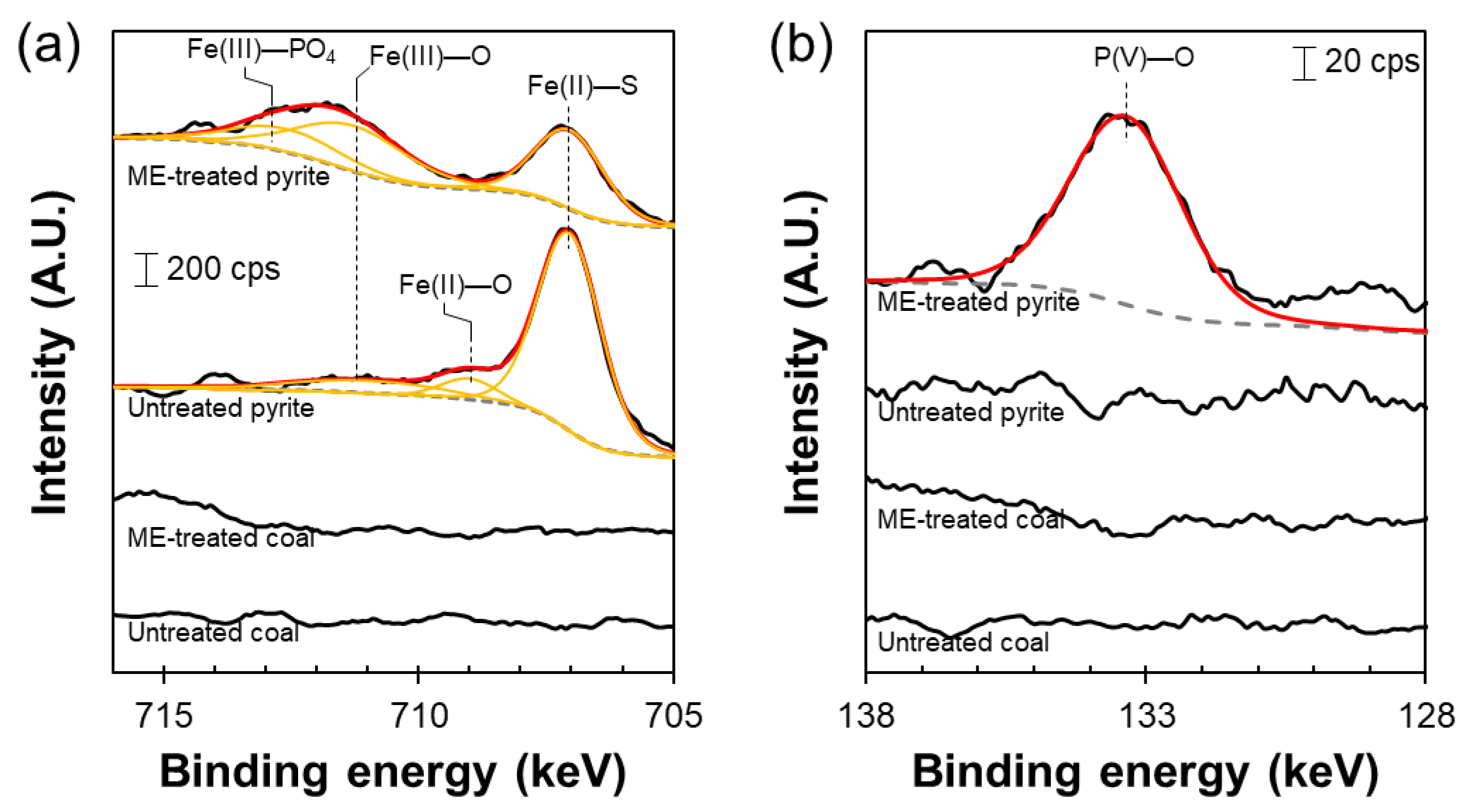Energies 16 02432 g005 Energies 16 02432 g005