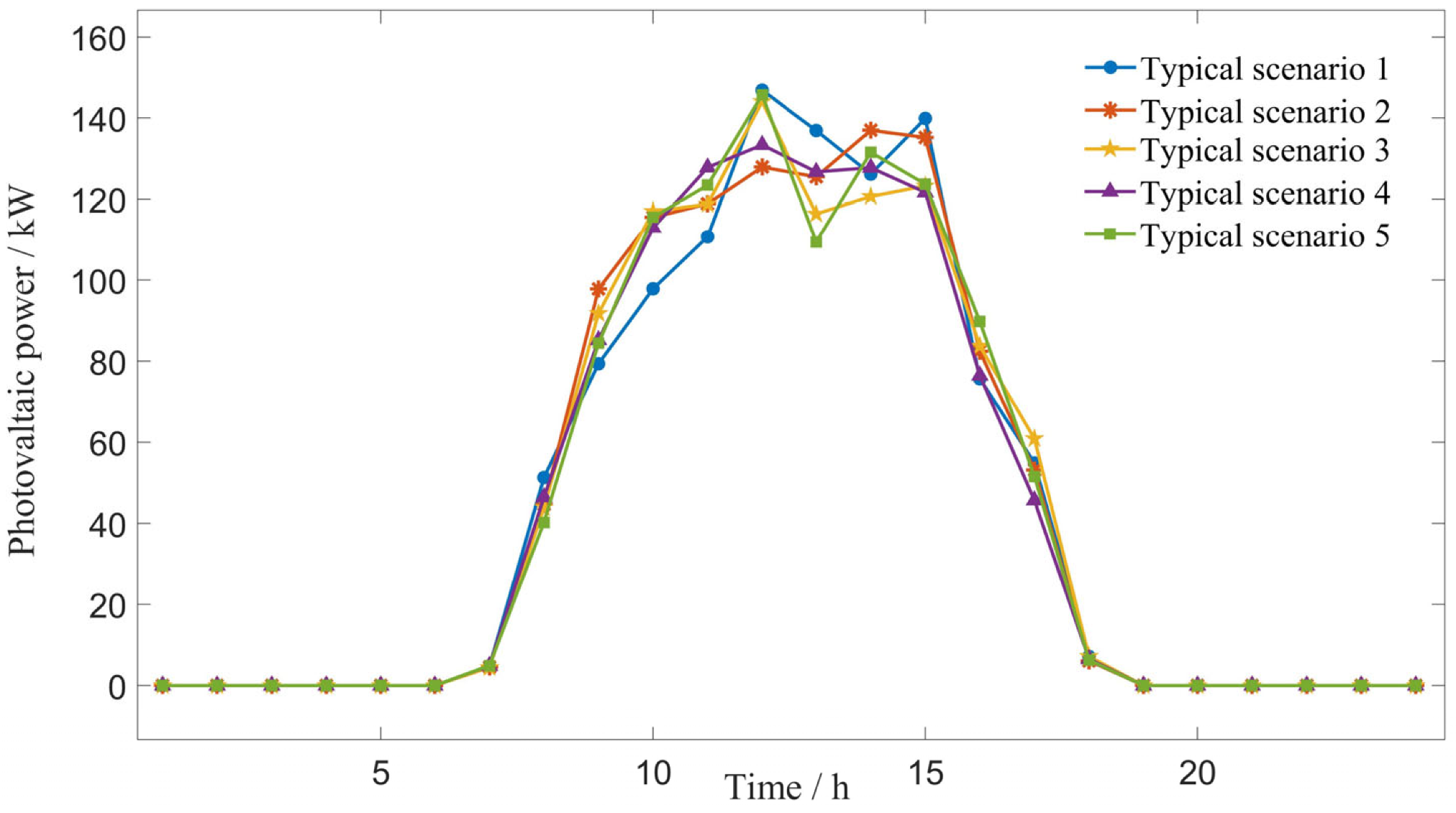 Energies 16 02435 g004