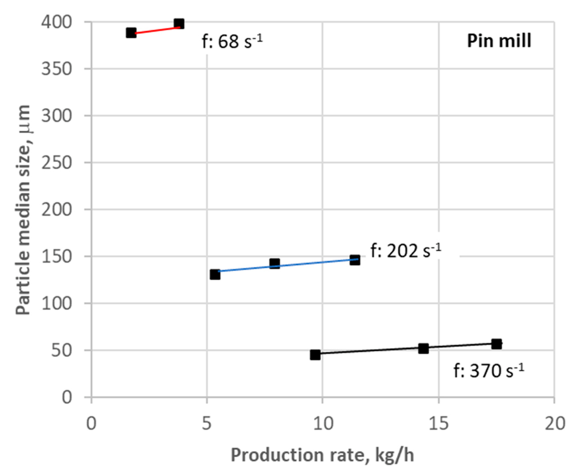 Energies 16 02437 g005