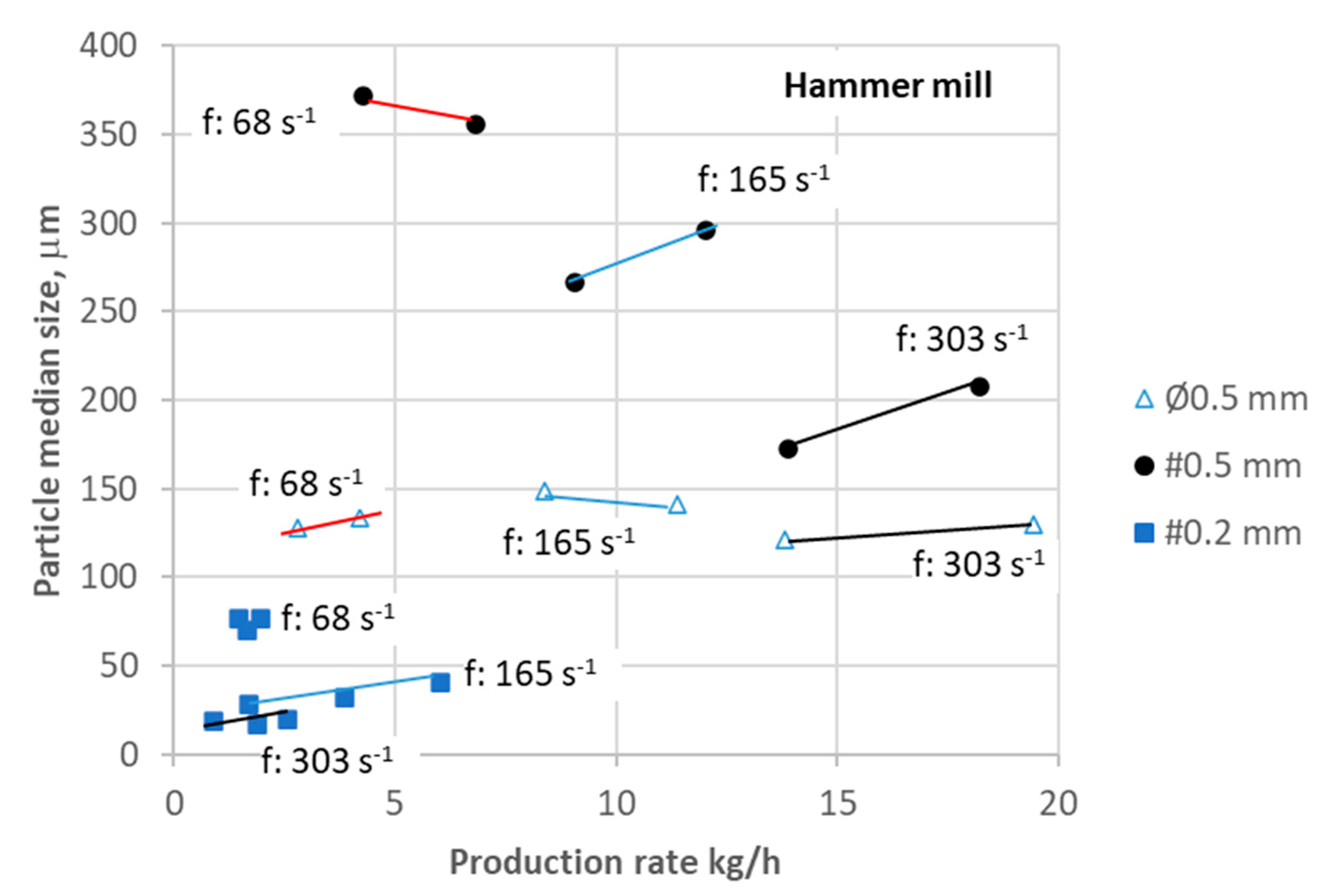 Energies 16 02437 g006