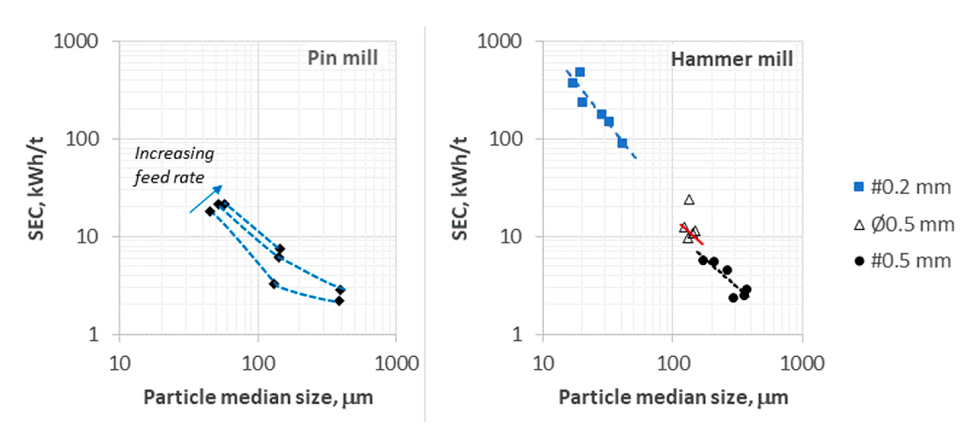 Energies 16 02437 g007