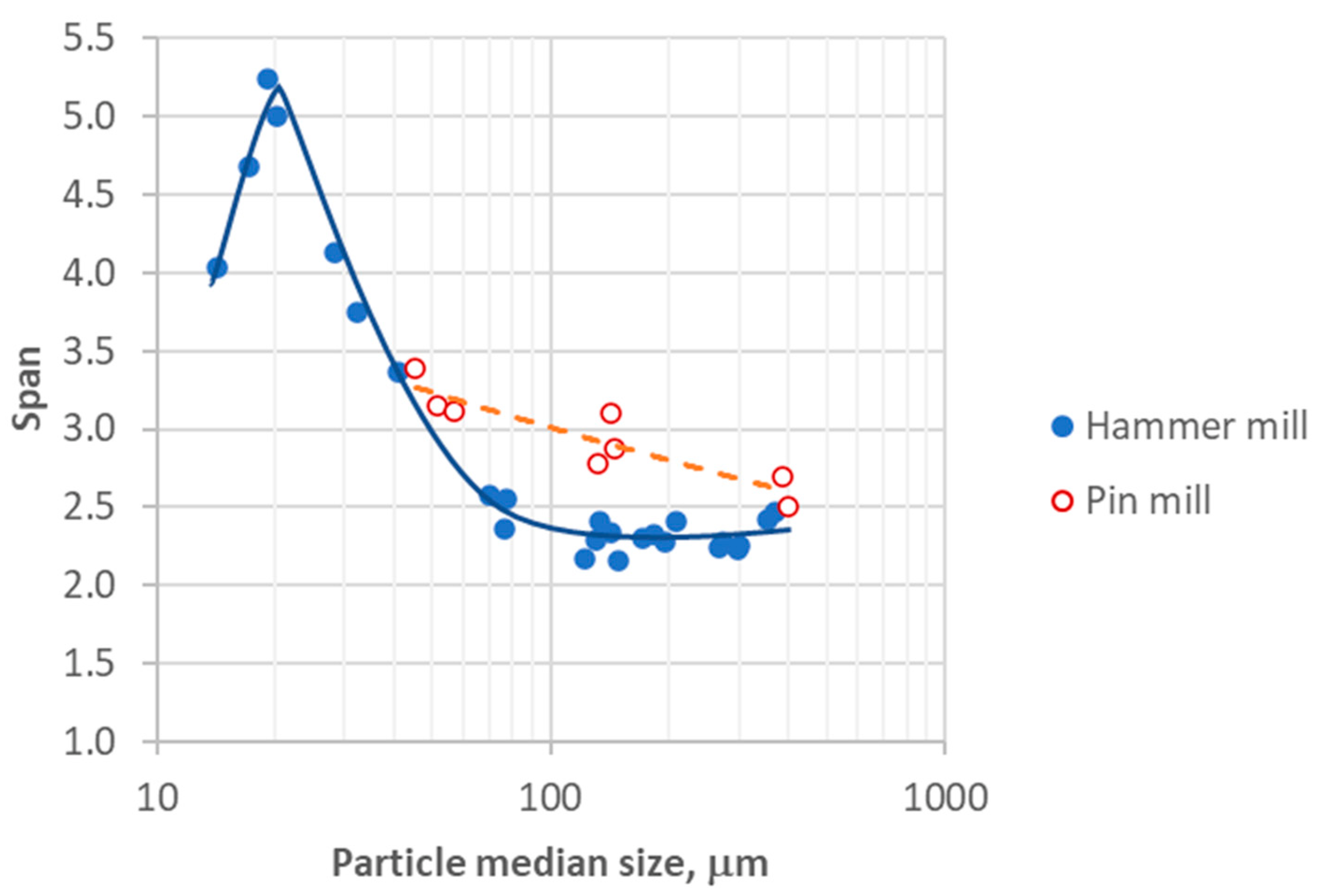 Energies 16 02437 g008