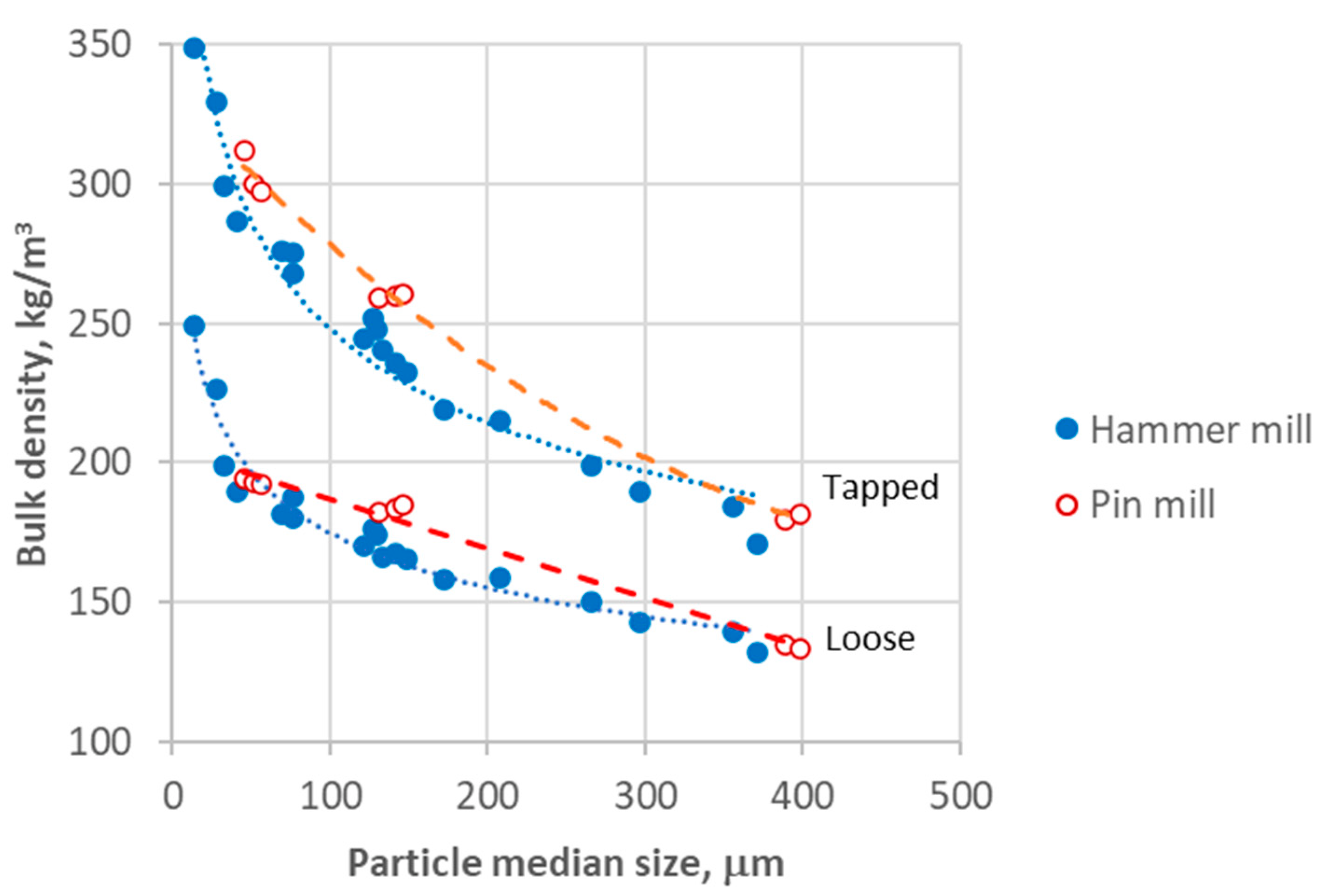 Energies 16 02437 g009