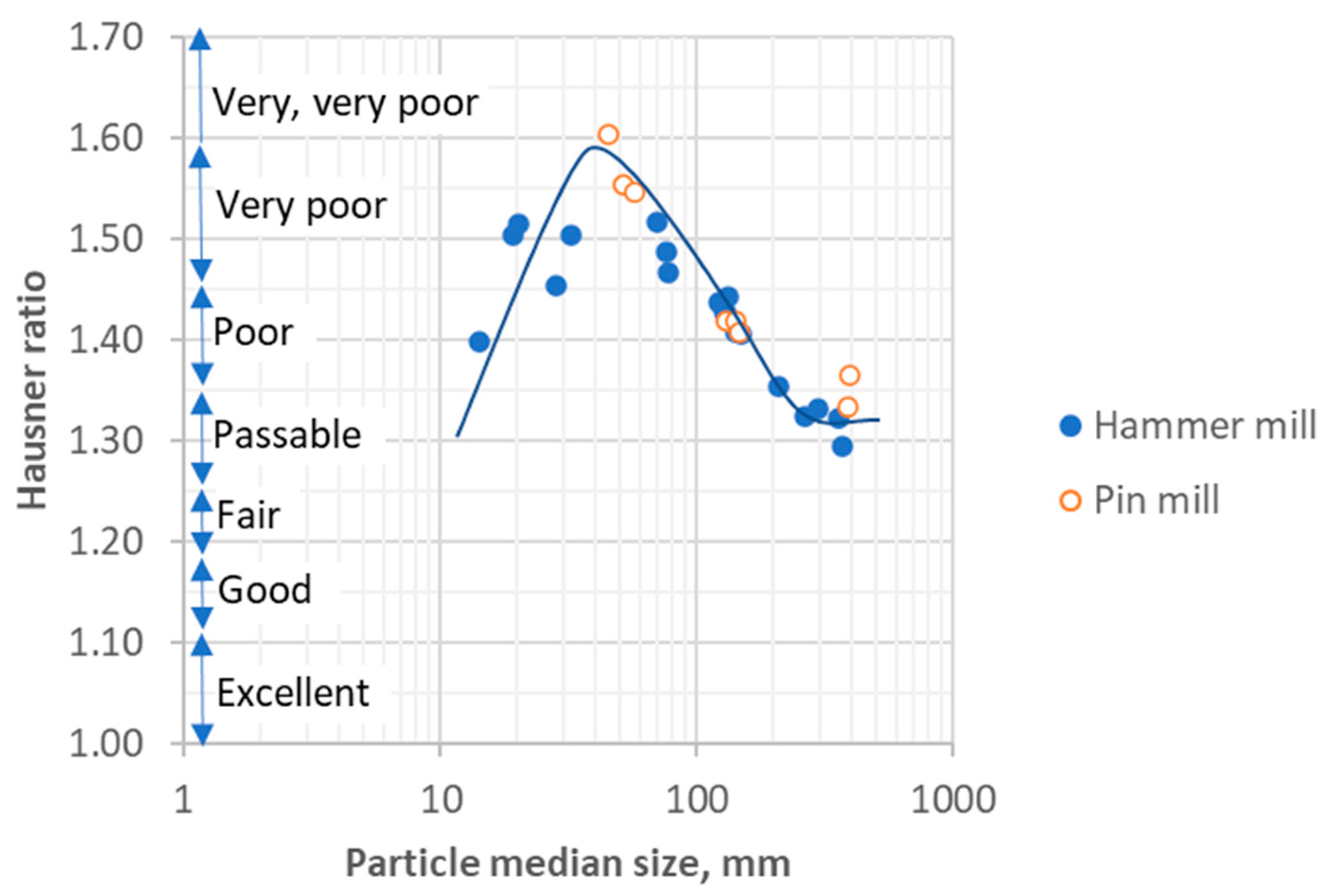 Energies 16 02437 g010