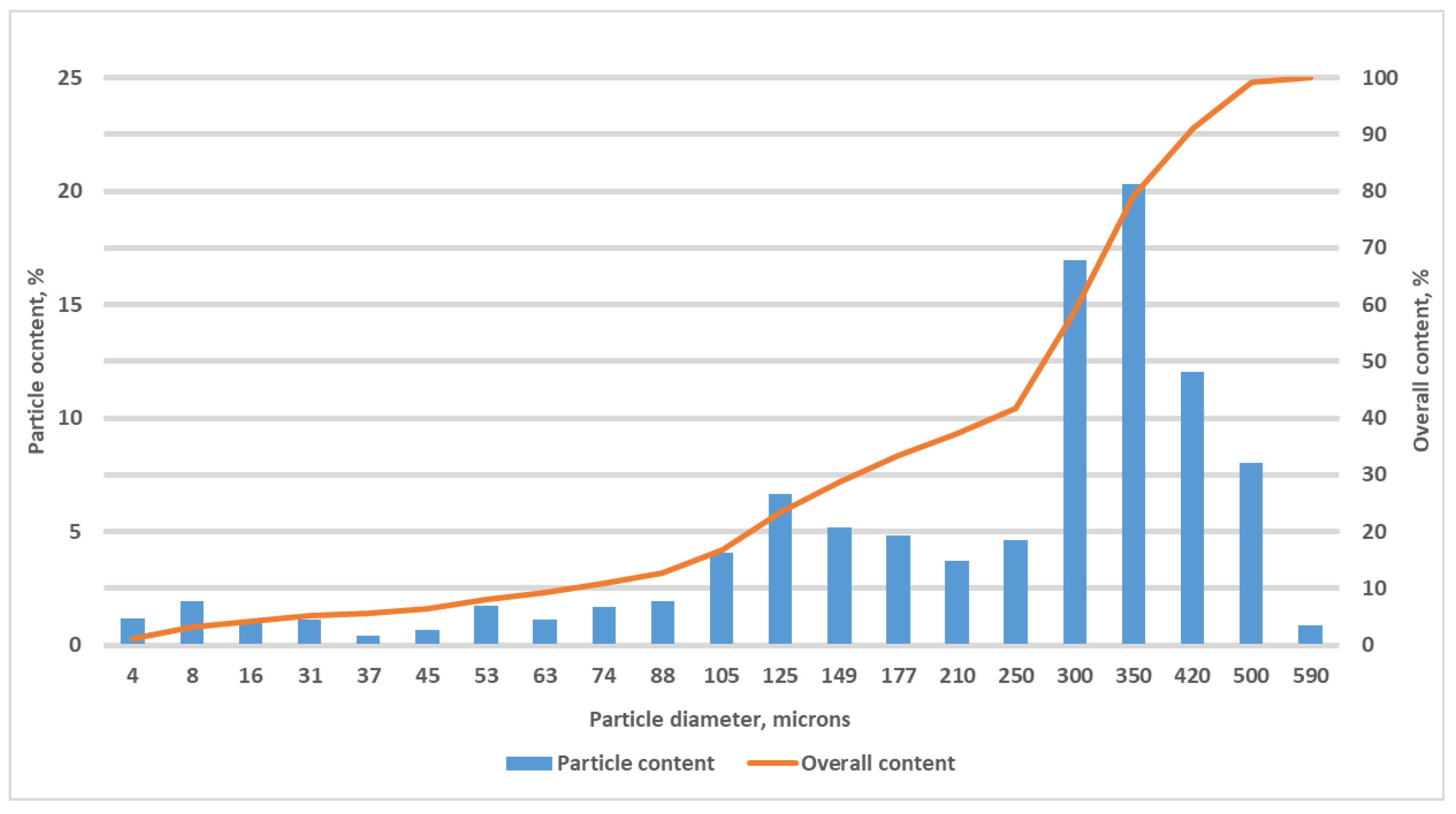Energies 16 02438 g004 Energies 16 02438 g004