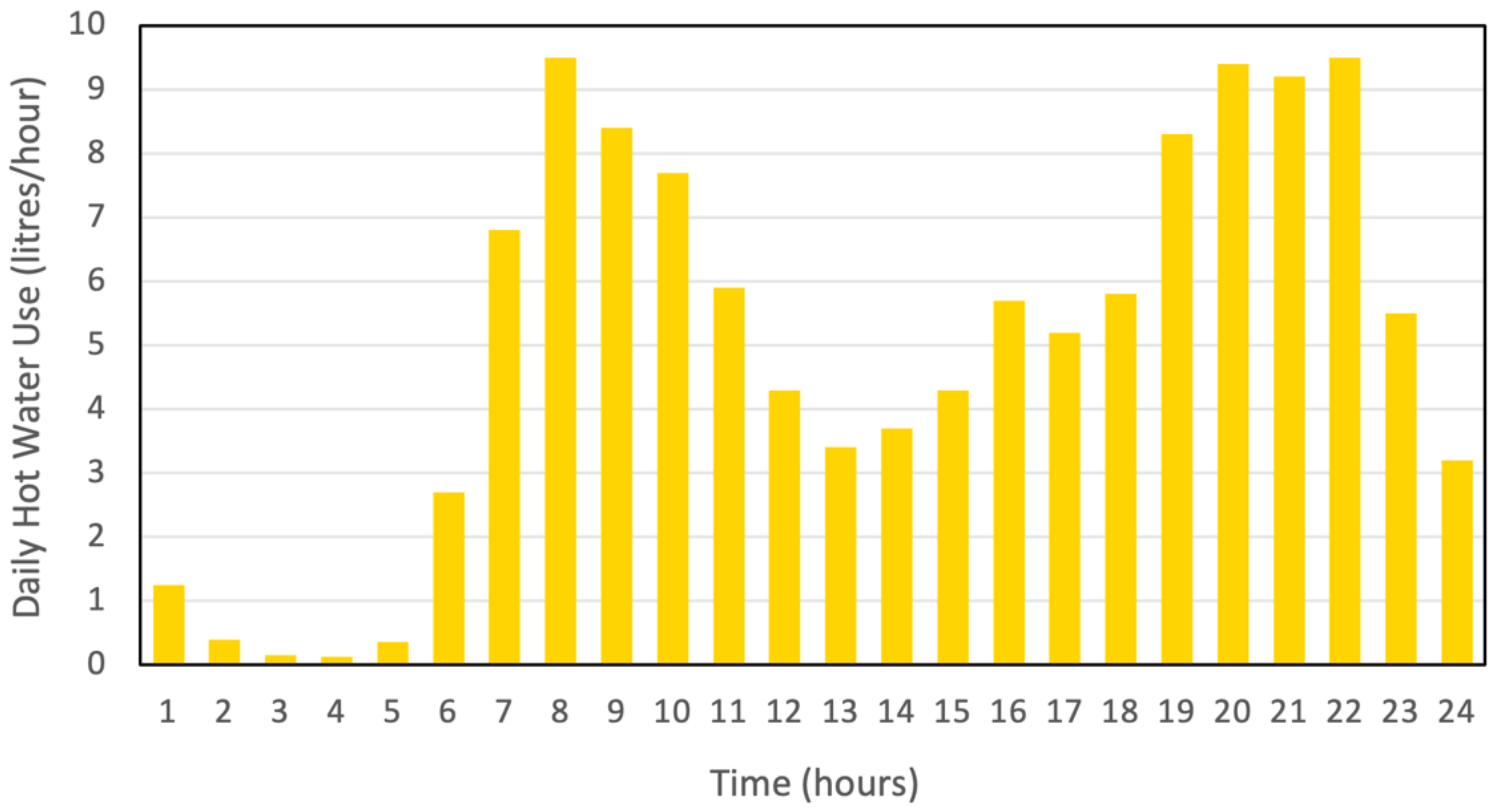 Energies 16 02439 g001 Energies 16 02439 g001
