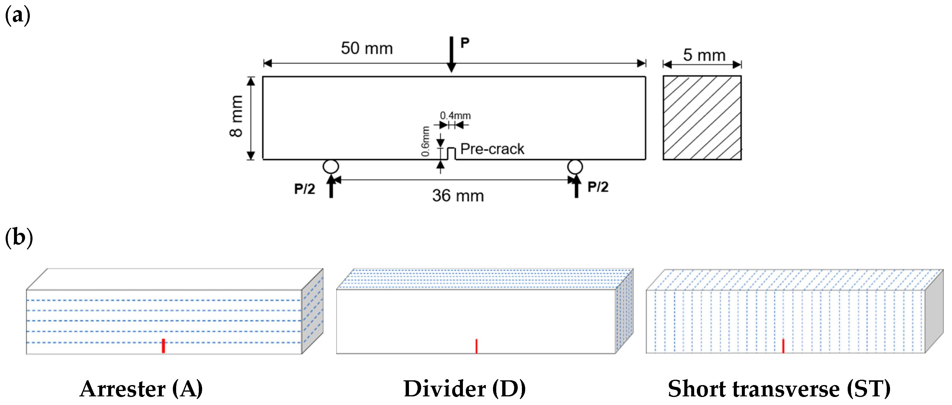 Energies 16 02440 g002 Energies 16 02440 g002