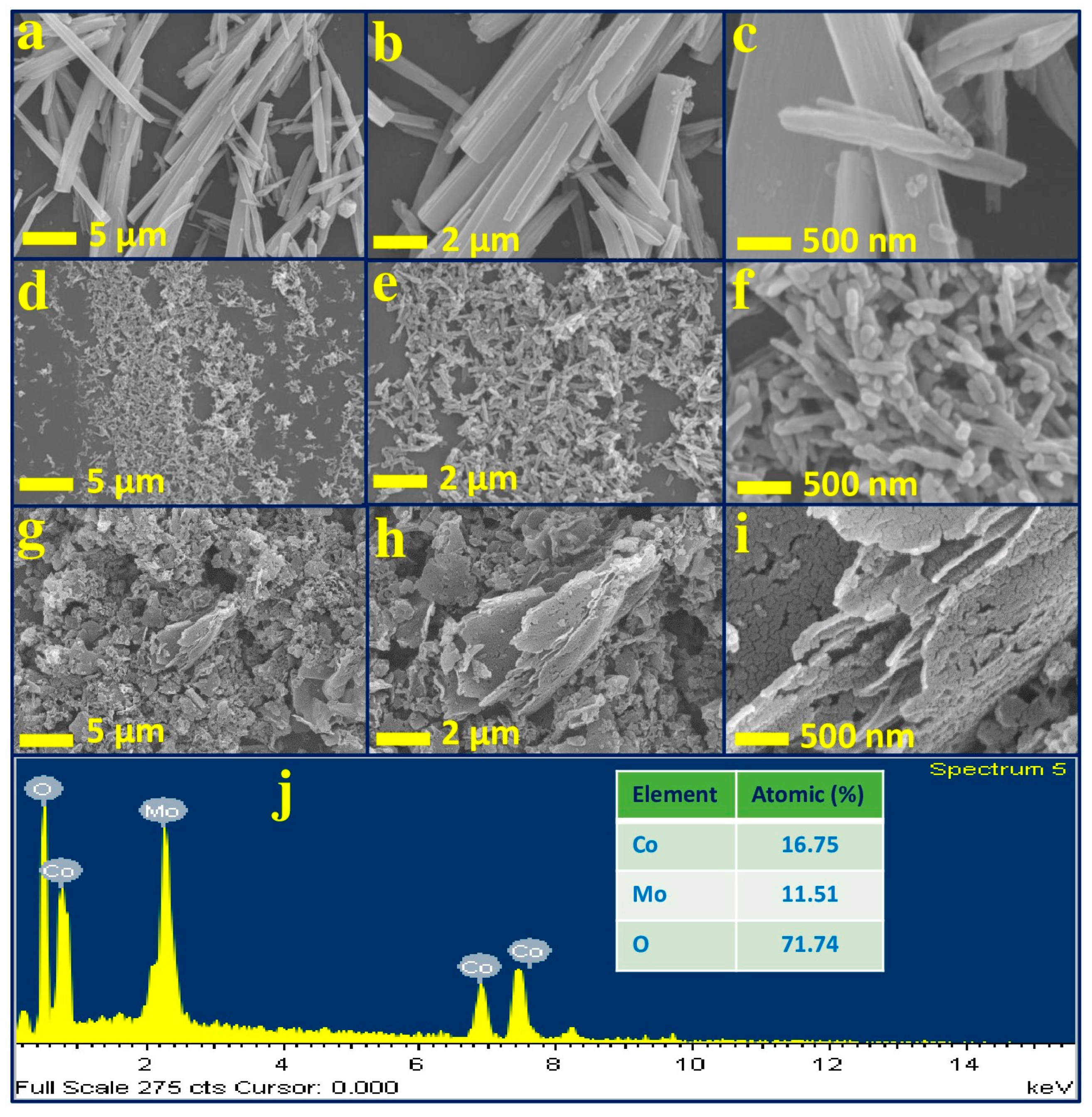 Energies 16 02441 g002 Energies 16 02441 g002