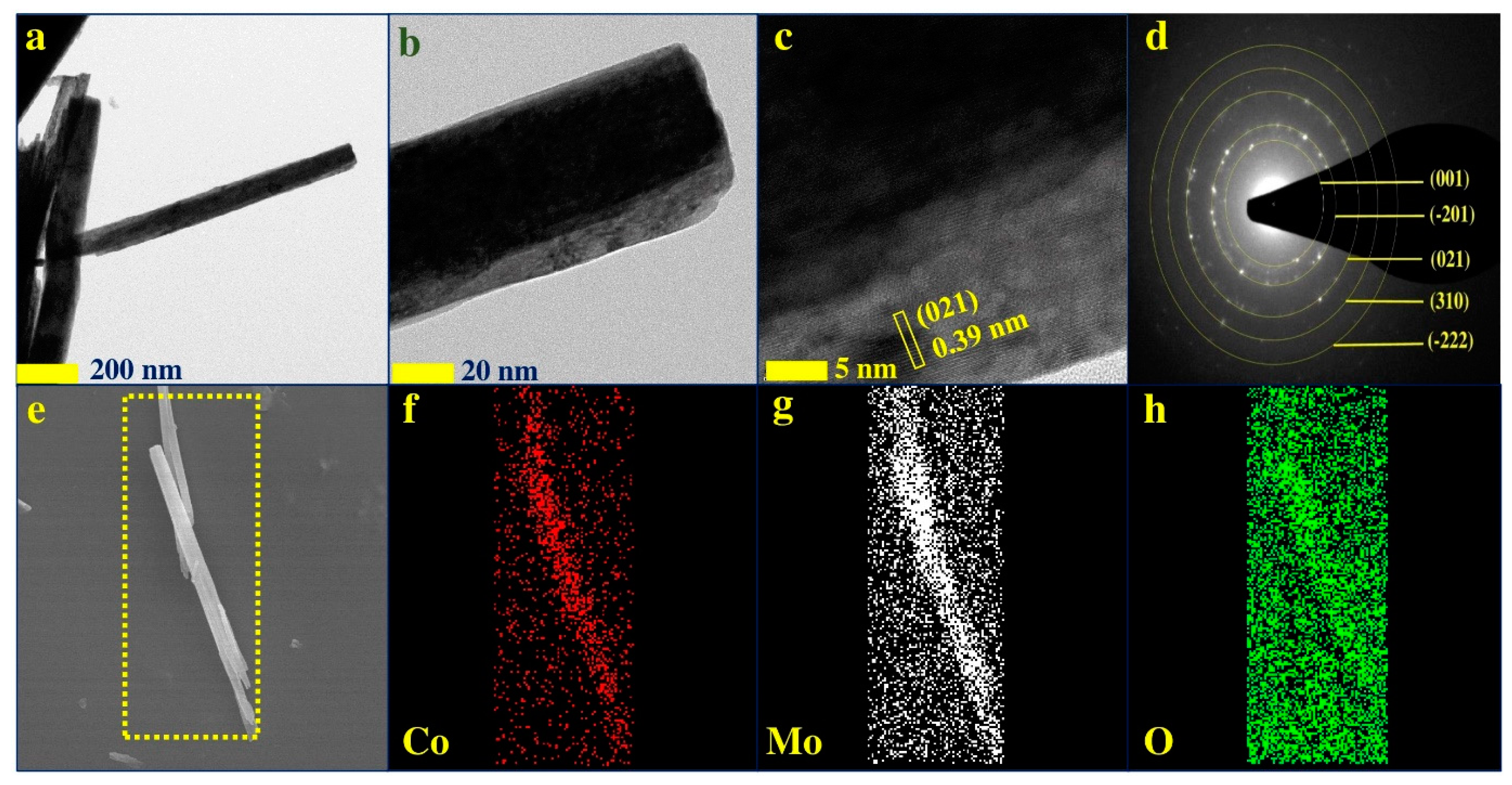 Energies 16 02441 g003 Energies 16 02441 g003
