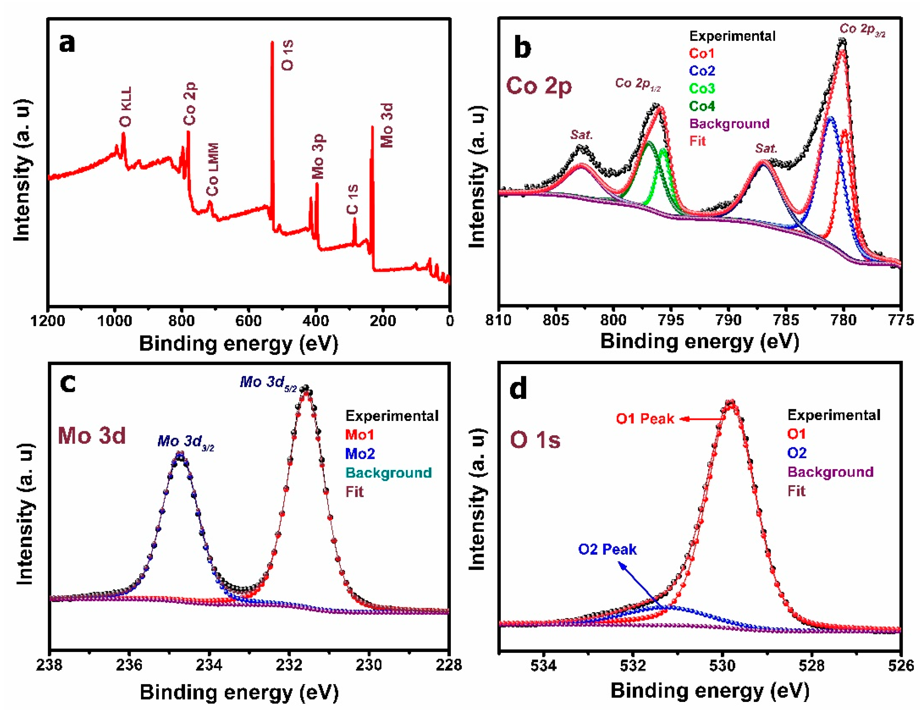 Energies 16 02441 g004 Energies 16 02441 g004