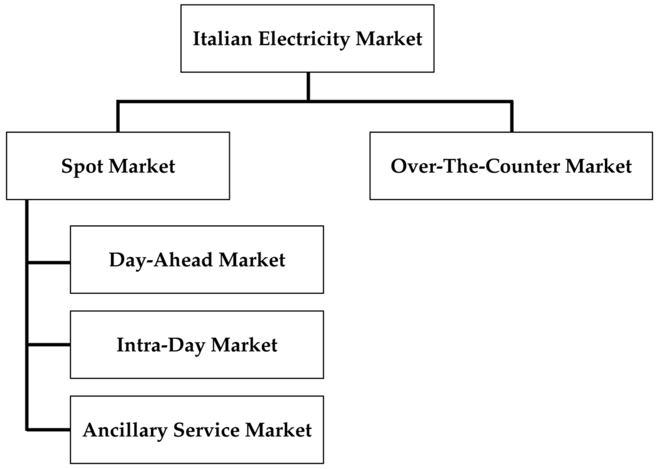 Energies 16 02443 g001