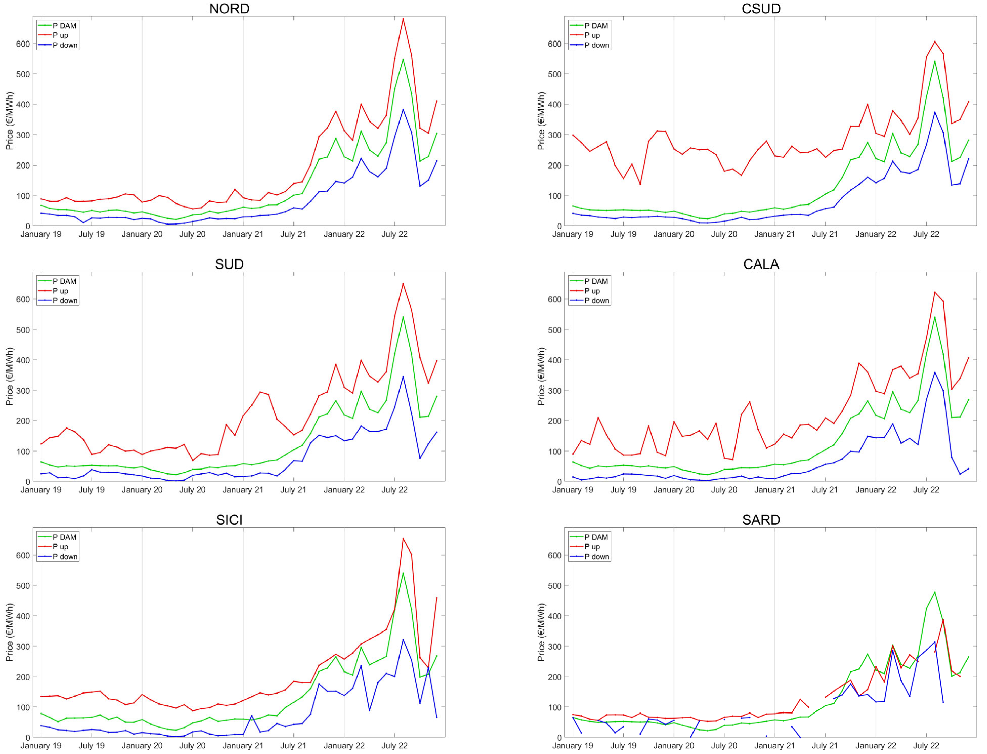 Energies 16 02443 g003