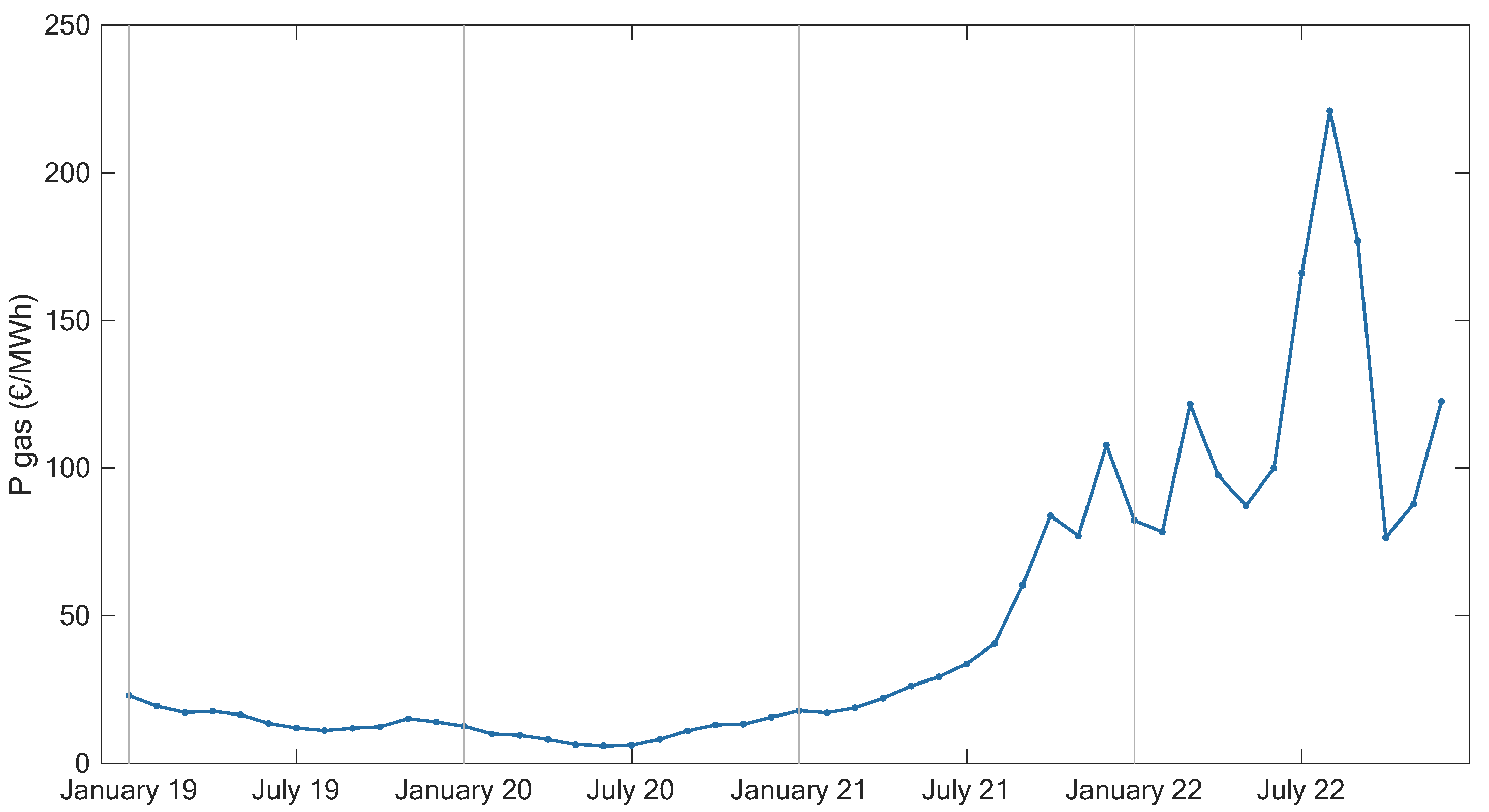 Energies 16 02443 g004