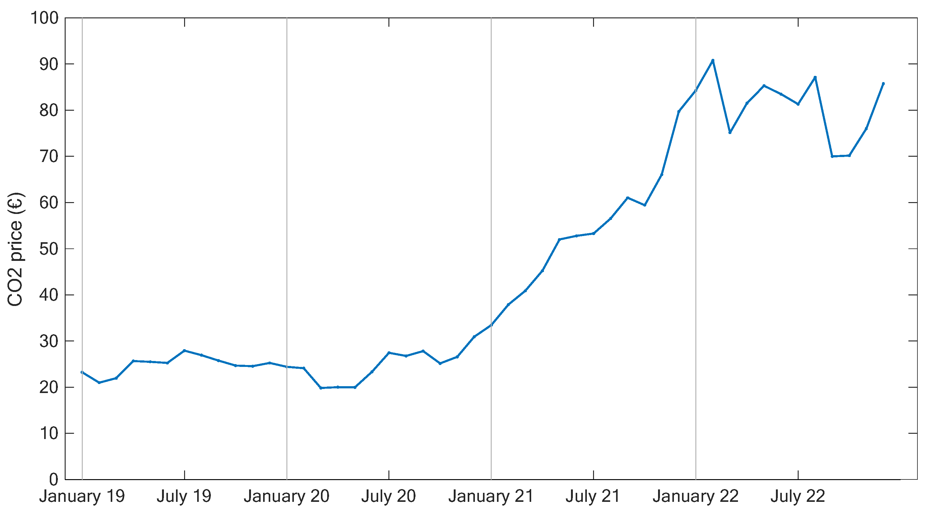 Energies 16 02443 g005