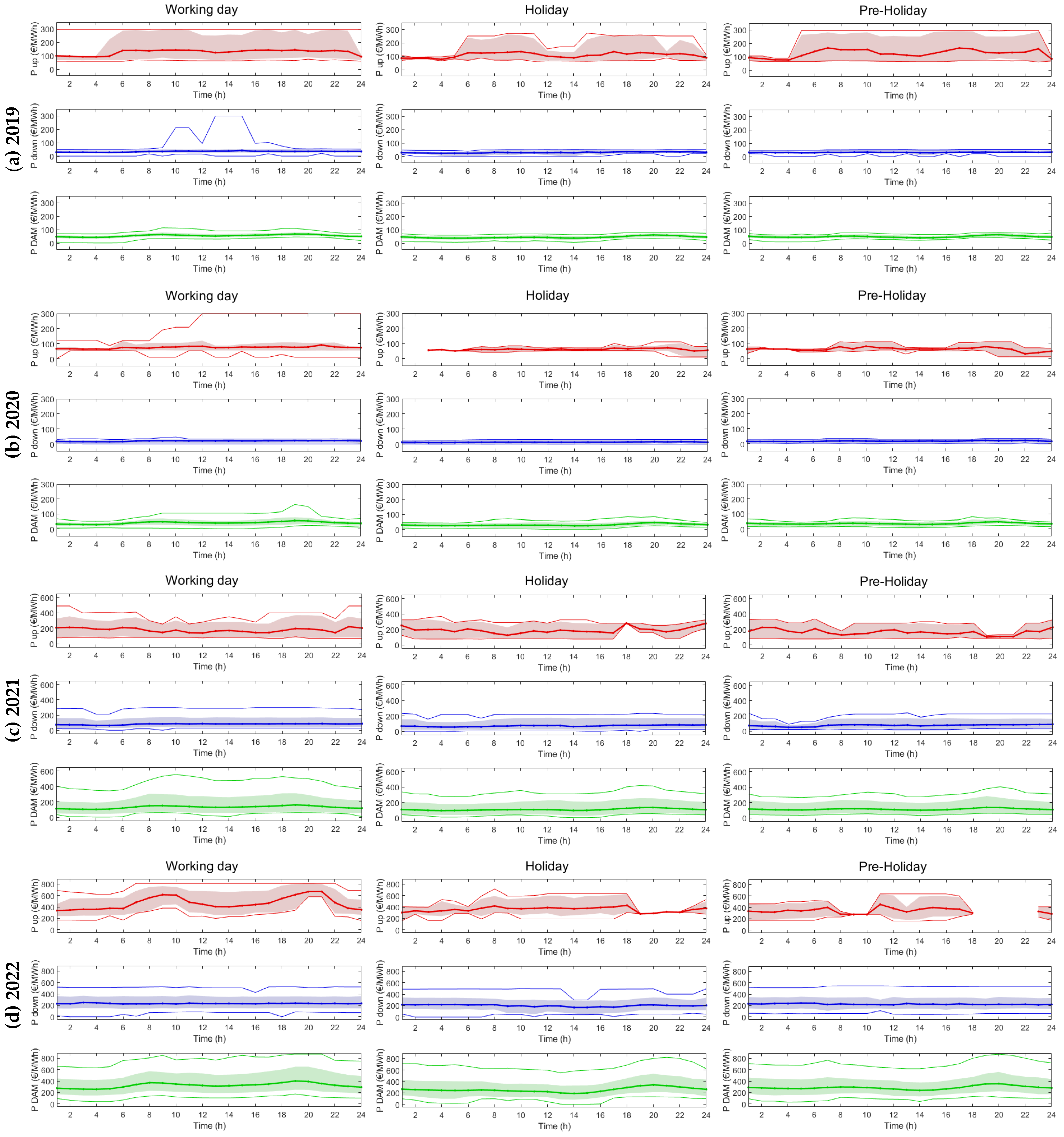 Energies 16 02443 g006
