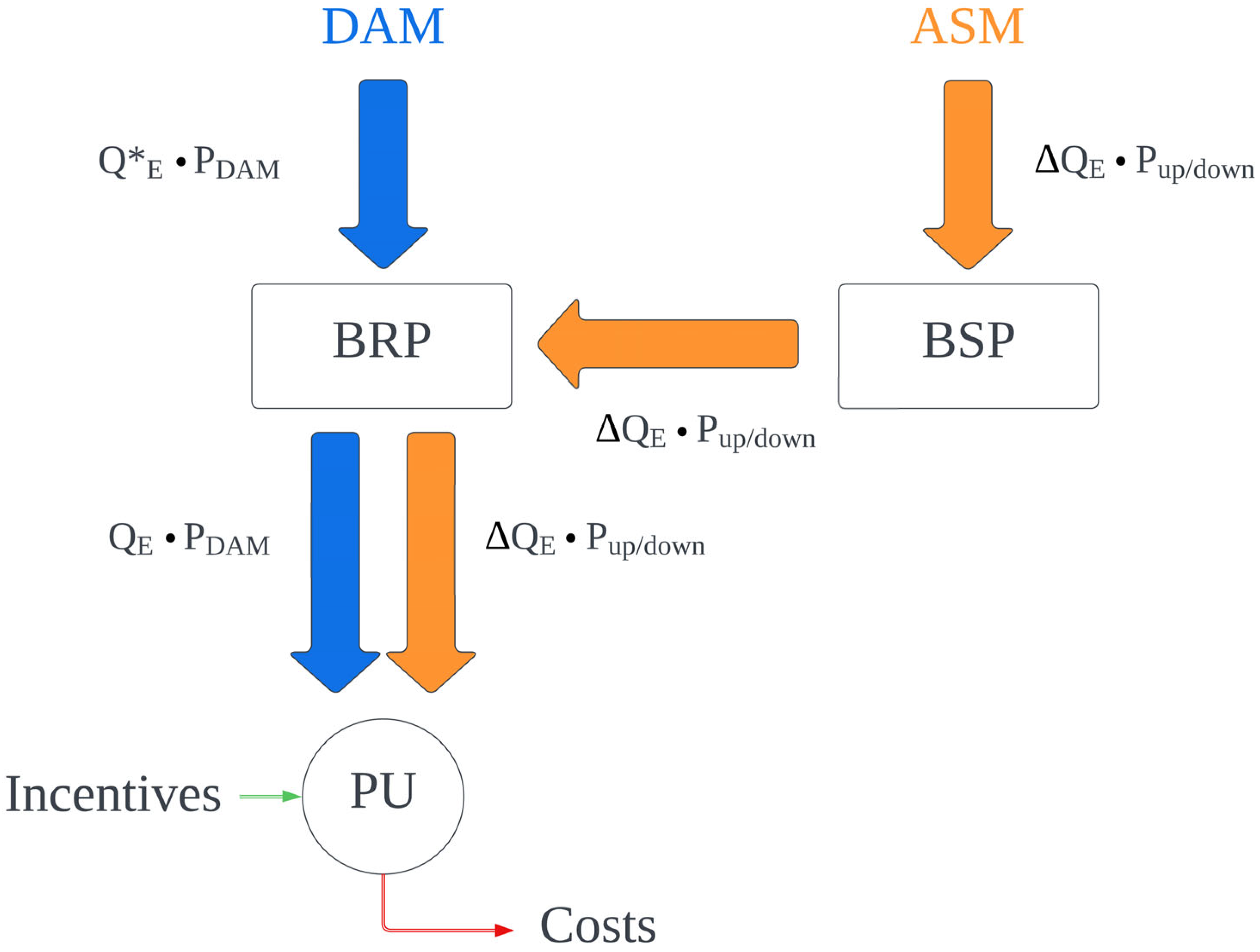 Energies 16 02443 g007