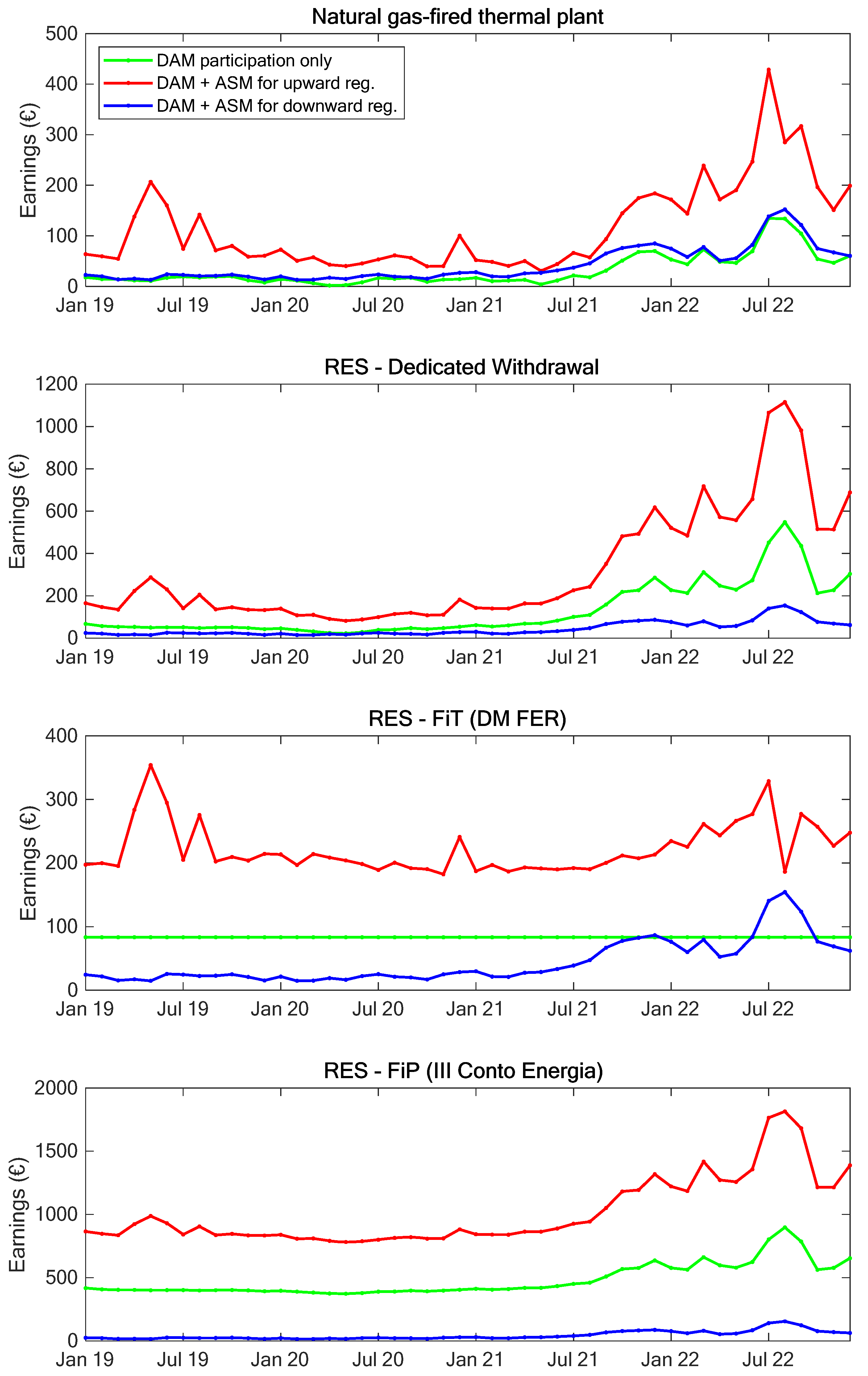 Energies 16 02443 g008