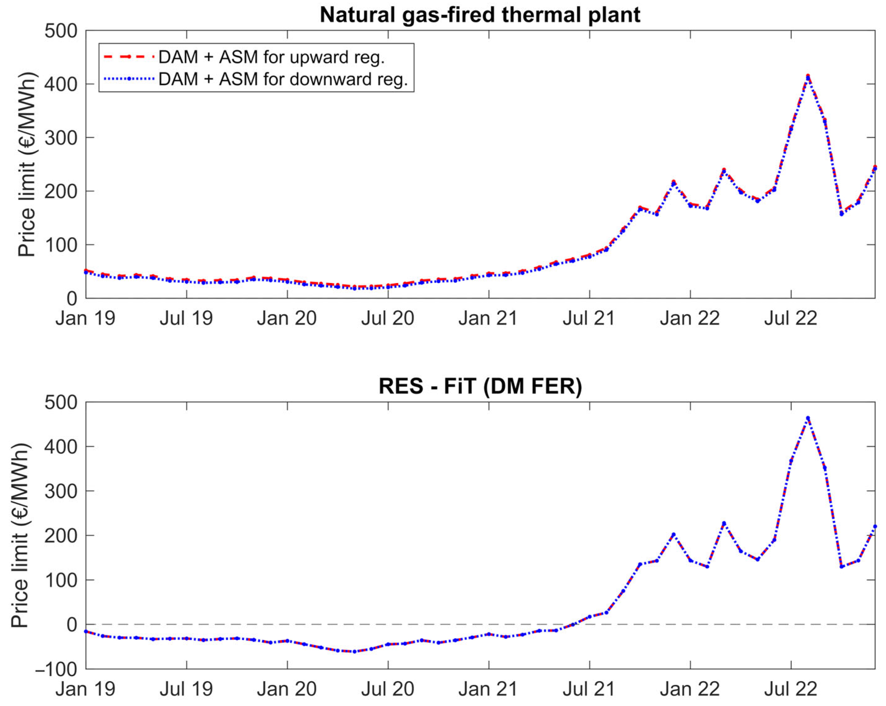 Energies 16 02443 g009